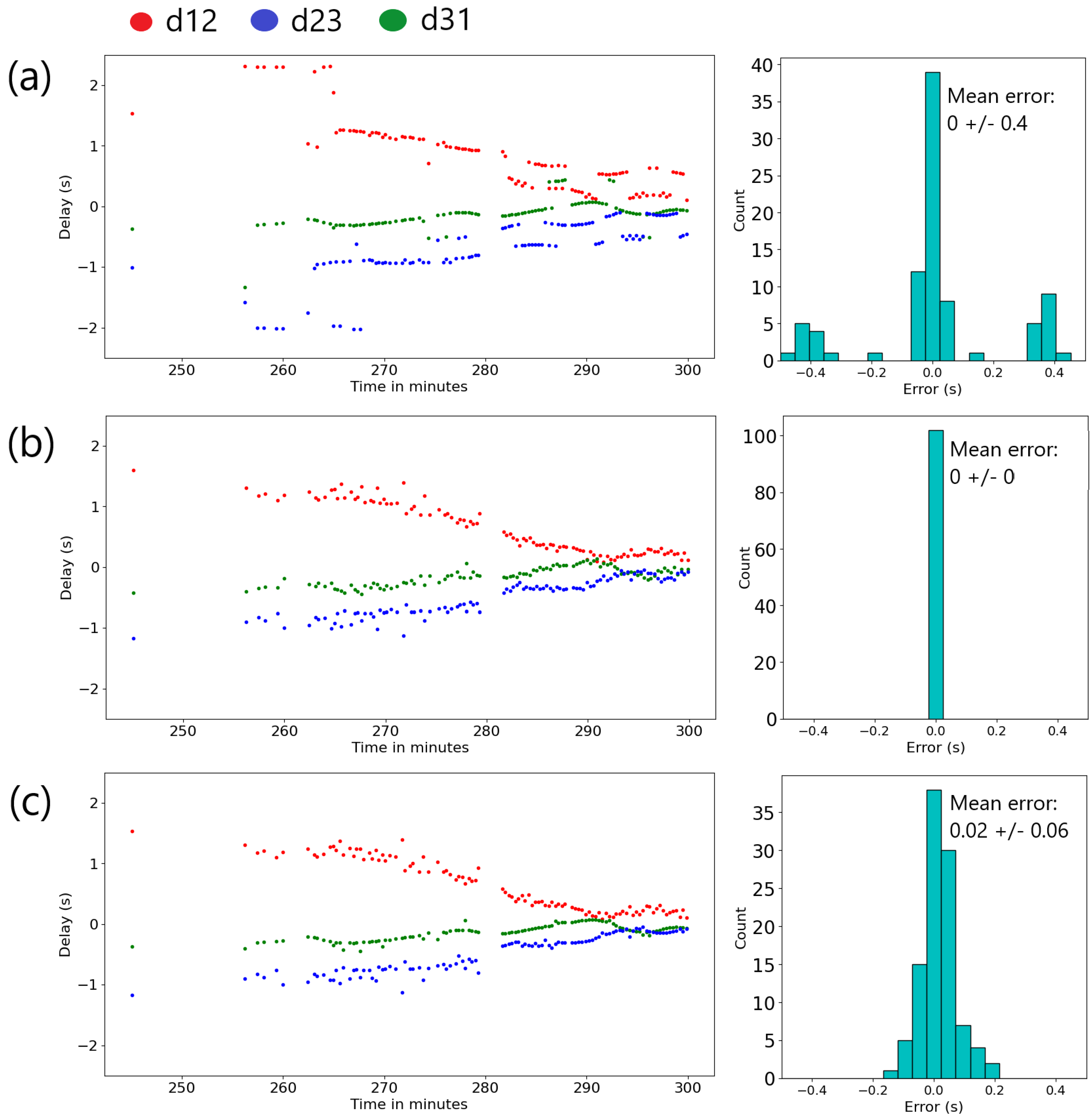 Preprints 146254 g005