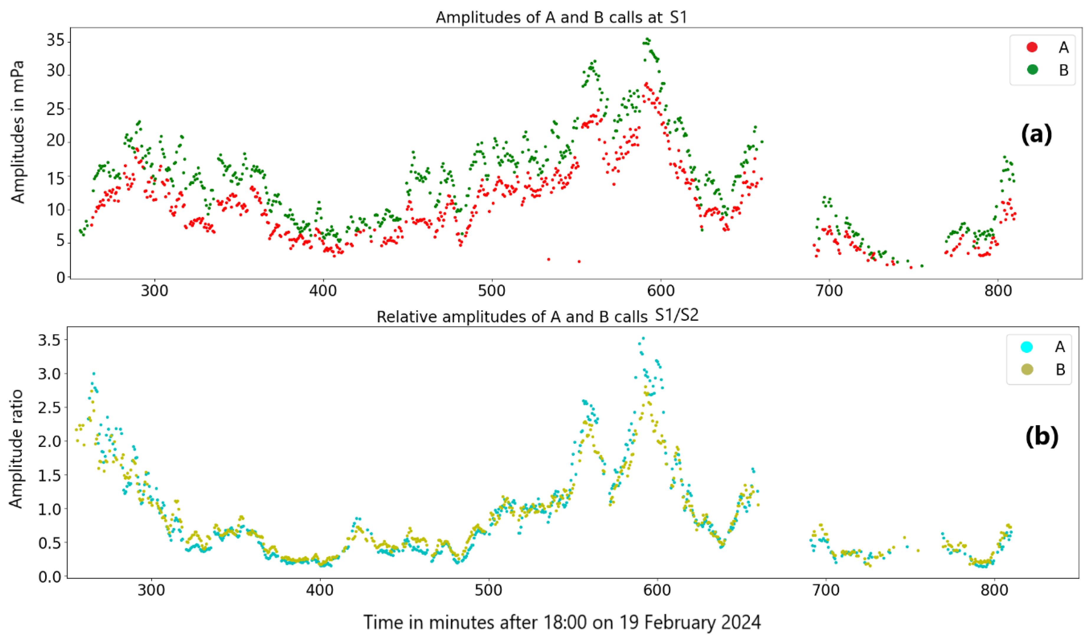 Preprints 146254 g006
