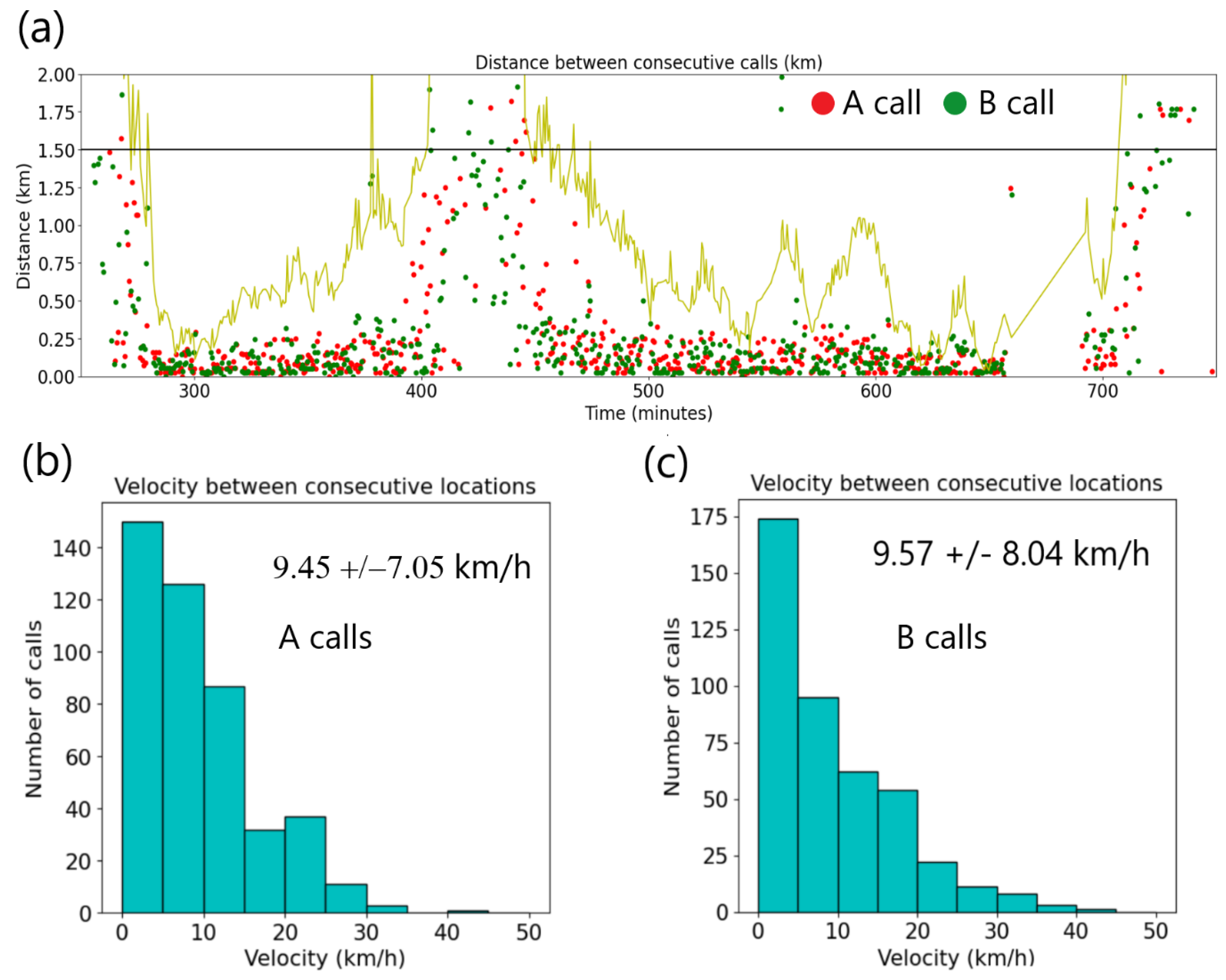 Preprints 146254 g008