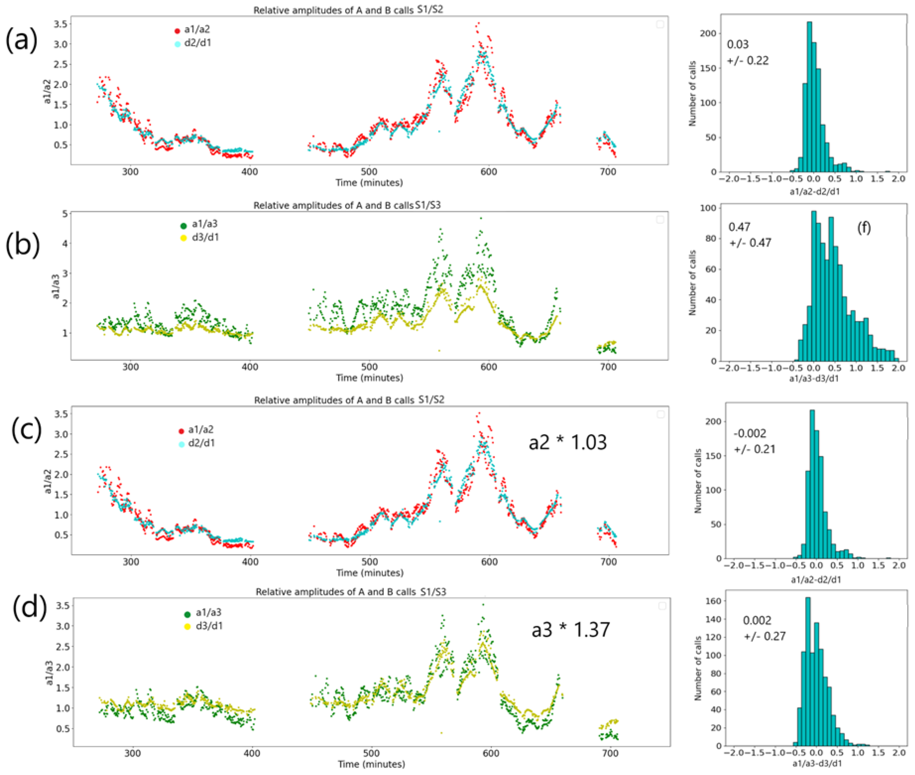 Preprints 146254 g009