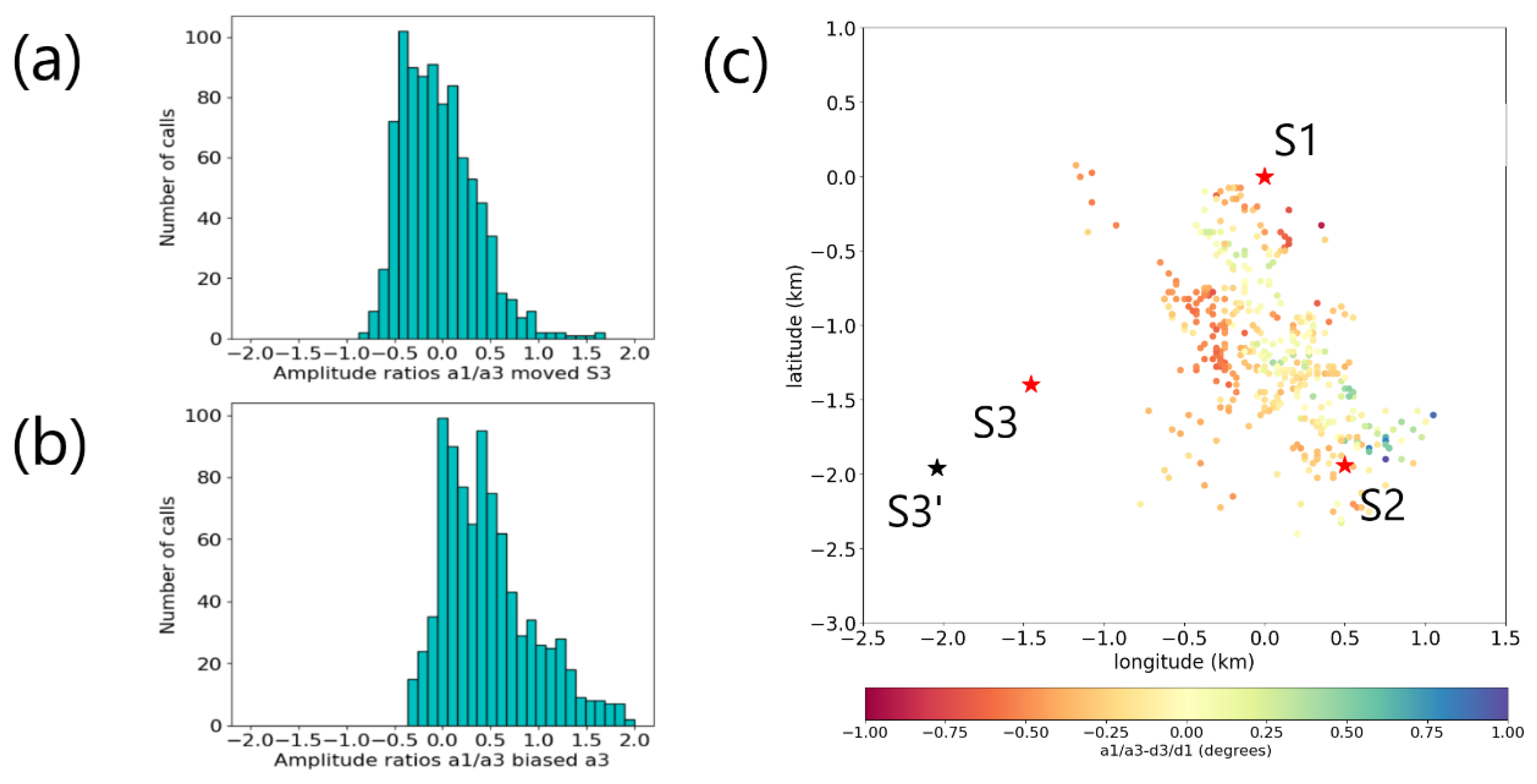 Preprints 146254 g012