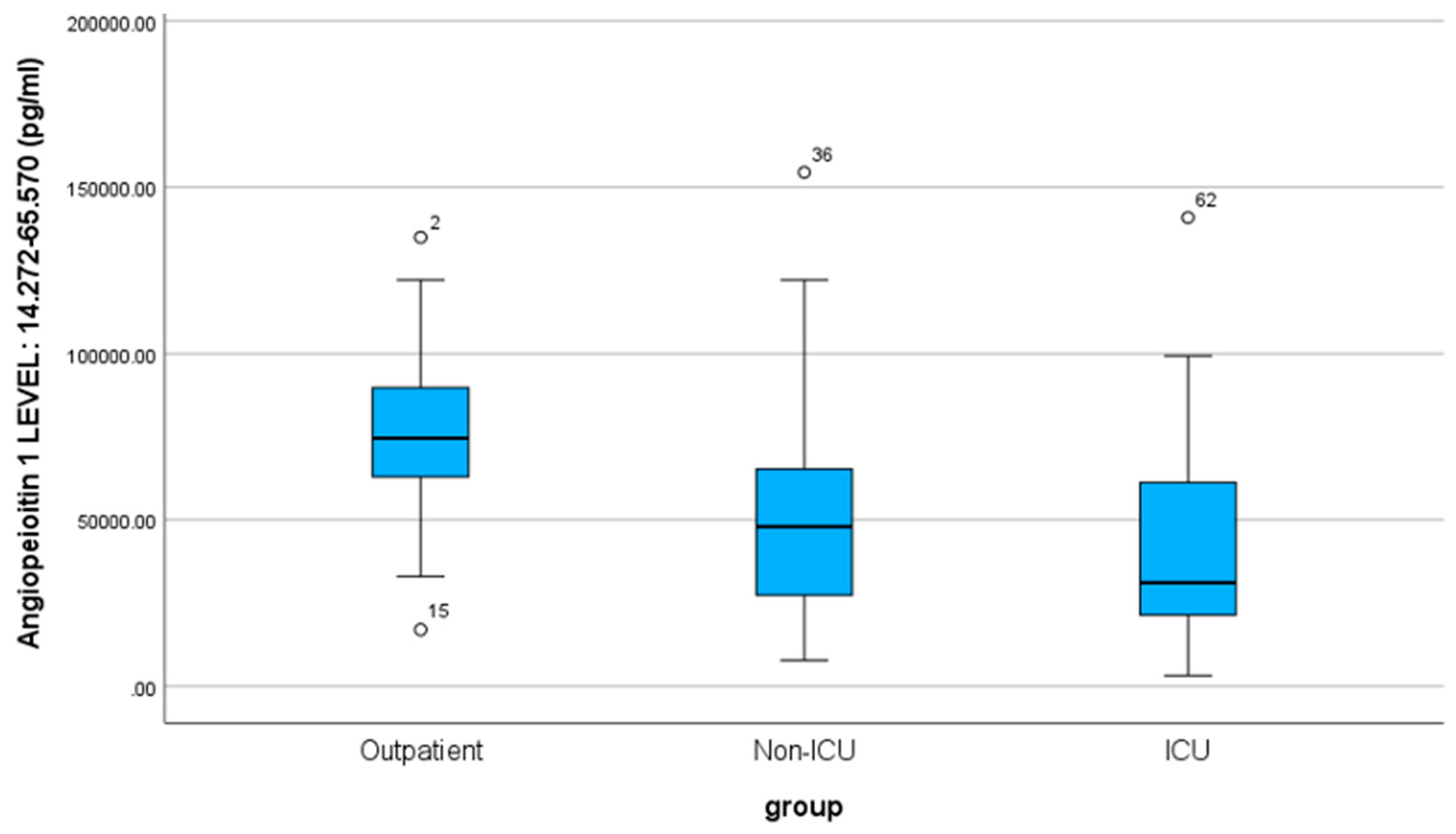 Preprints 86738 g002