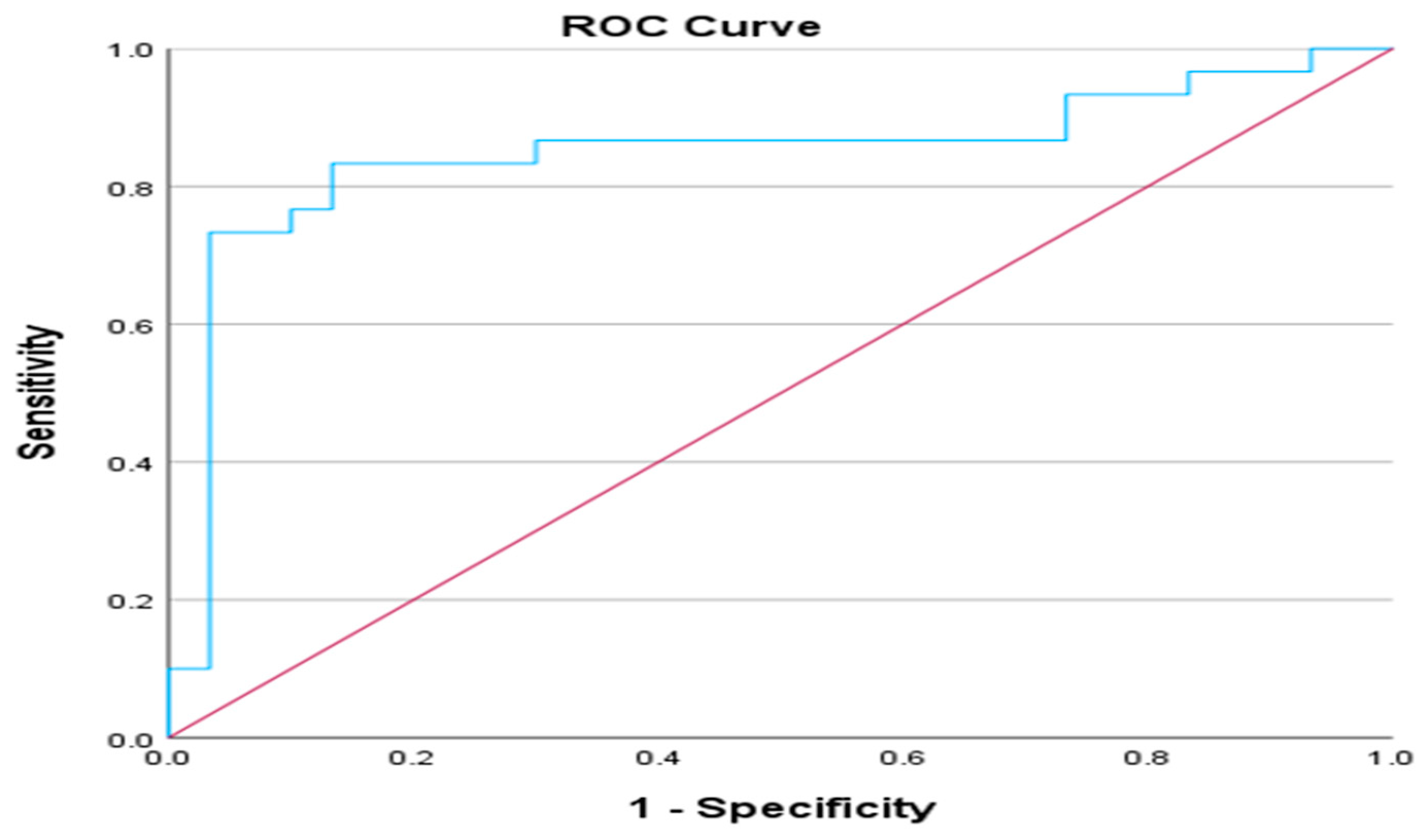 Preprints 86738 g007
