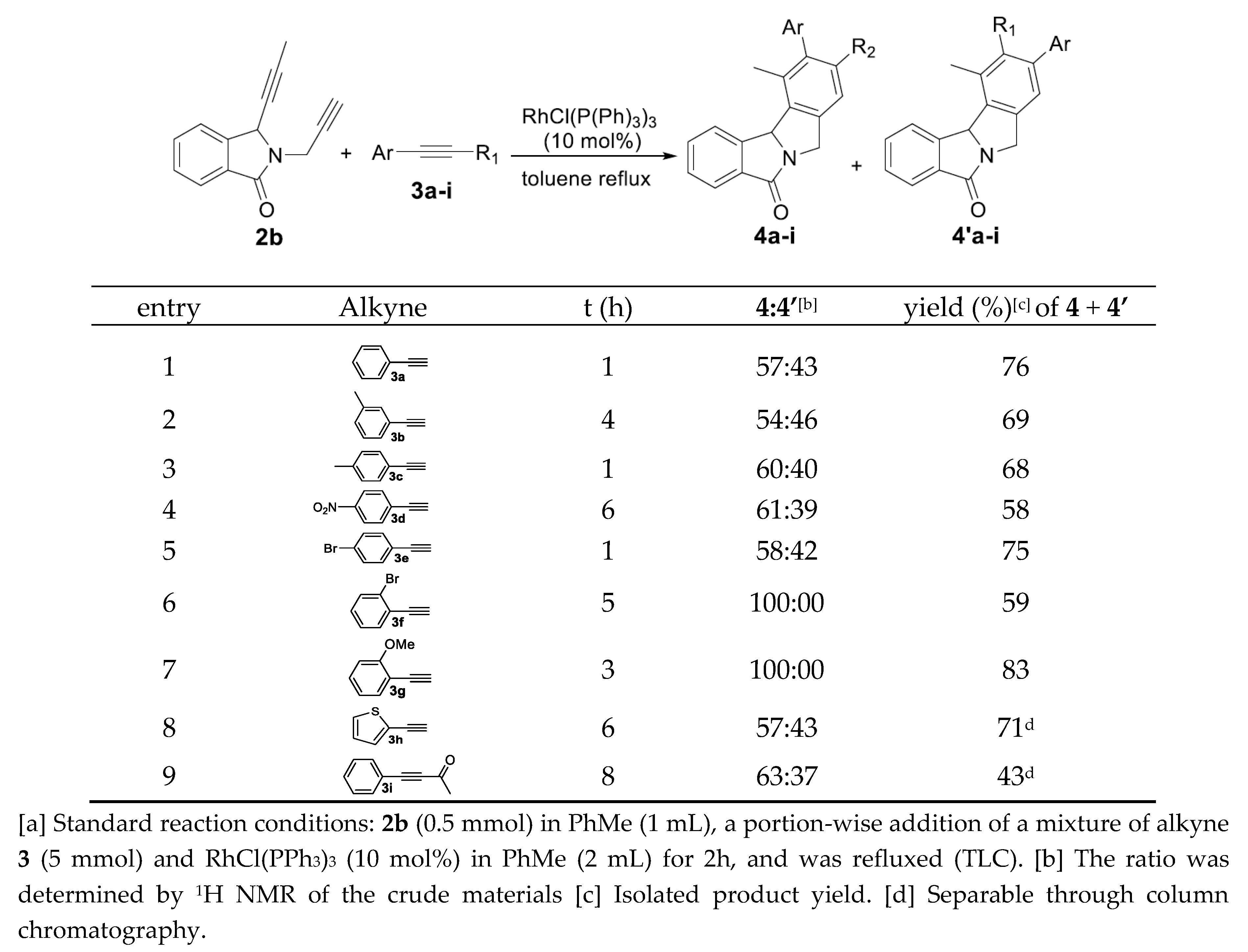 Preprints 142724 sch002