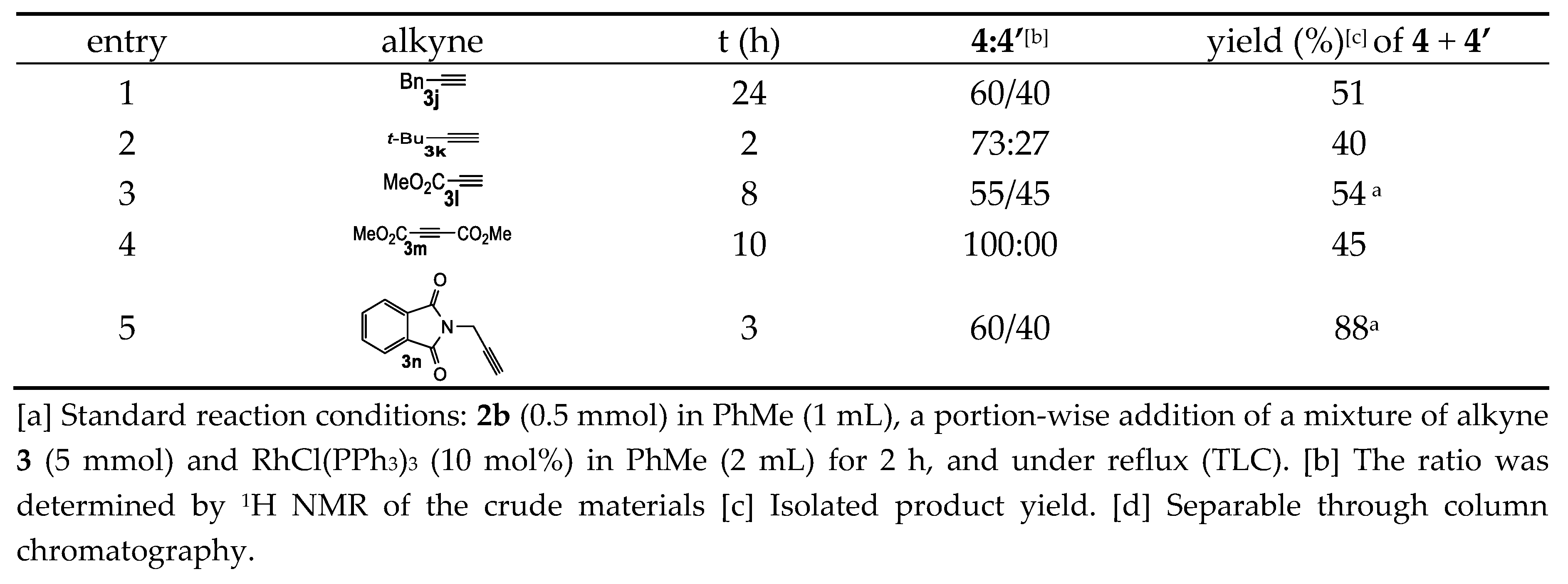 Preprints 142724 sch003