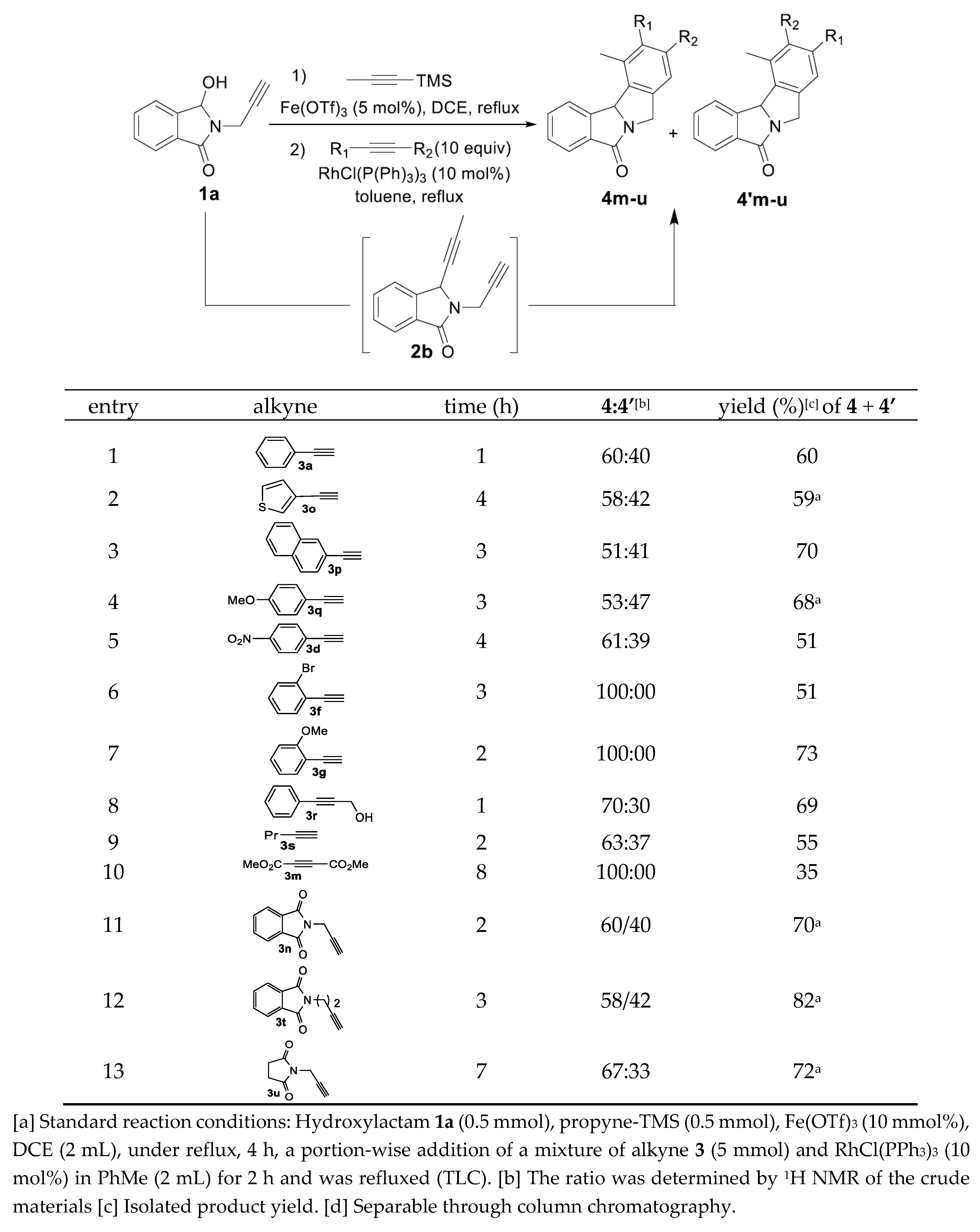Preprints 142724 sch004