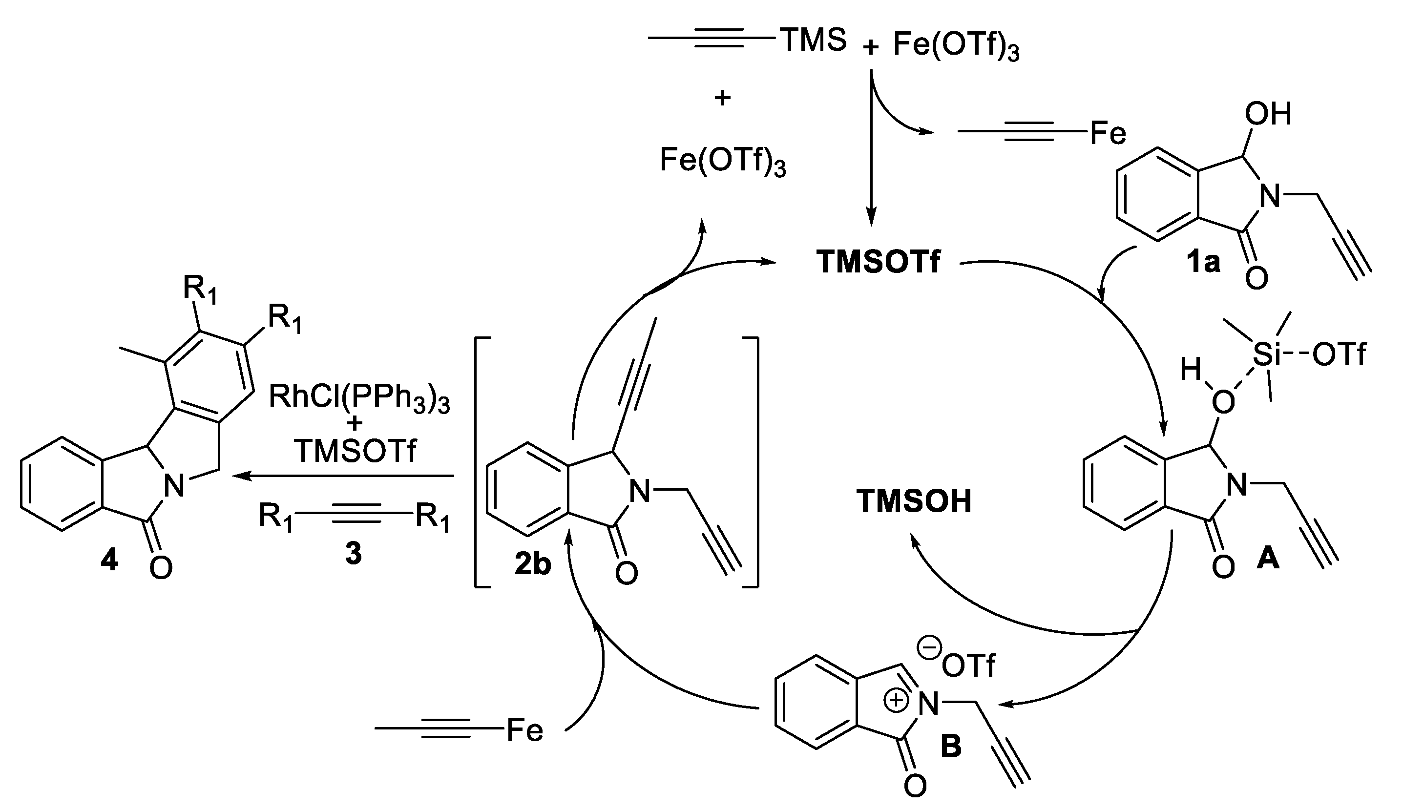 Preprints 142724 sch005