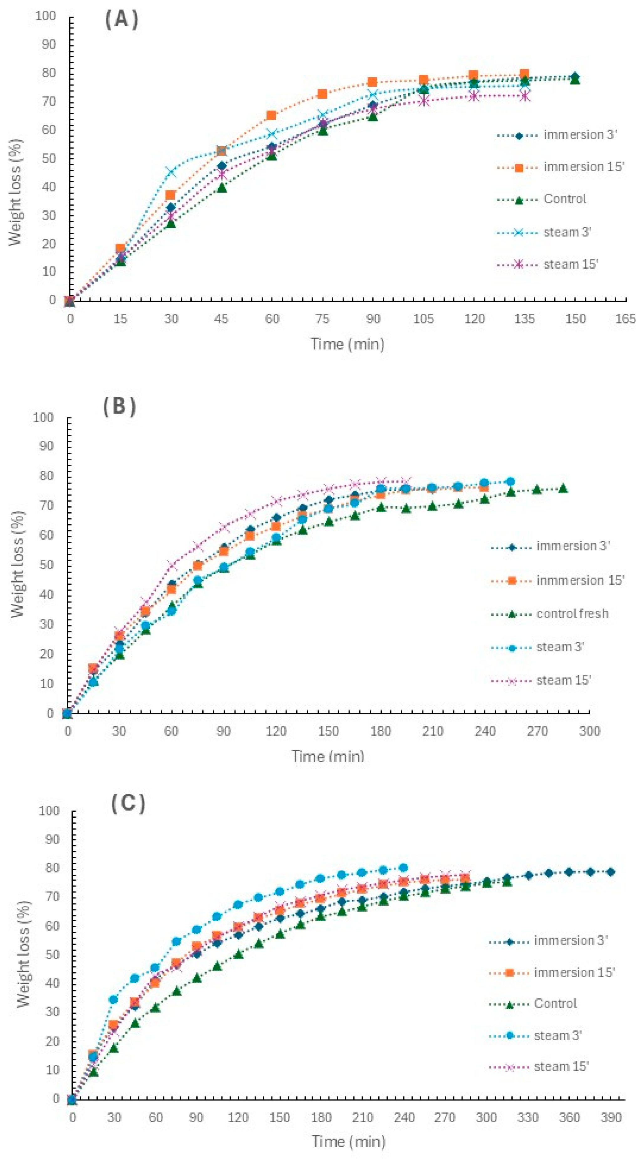 Preprints 182978 g002