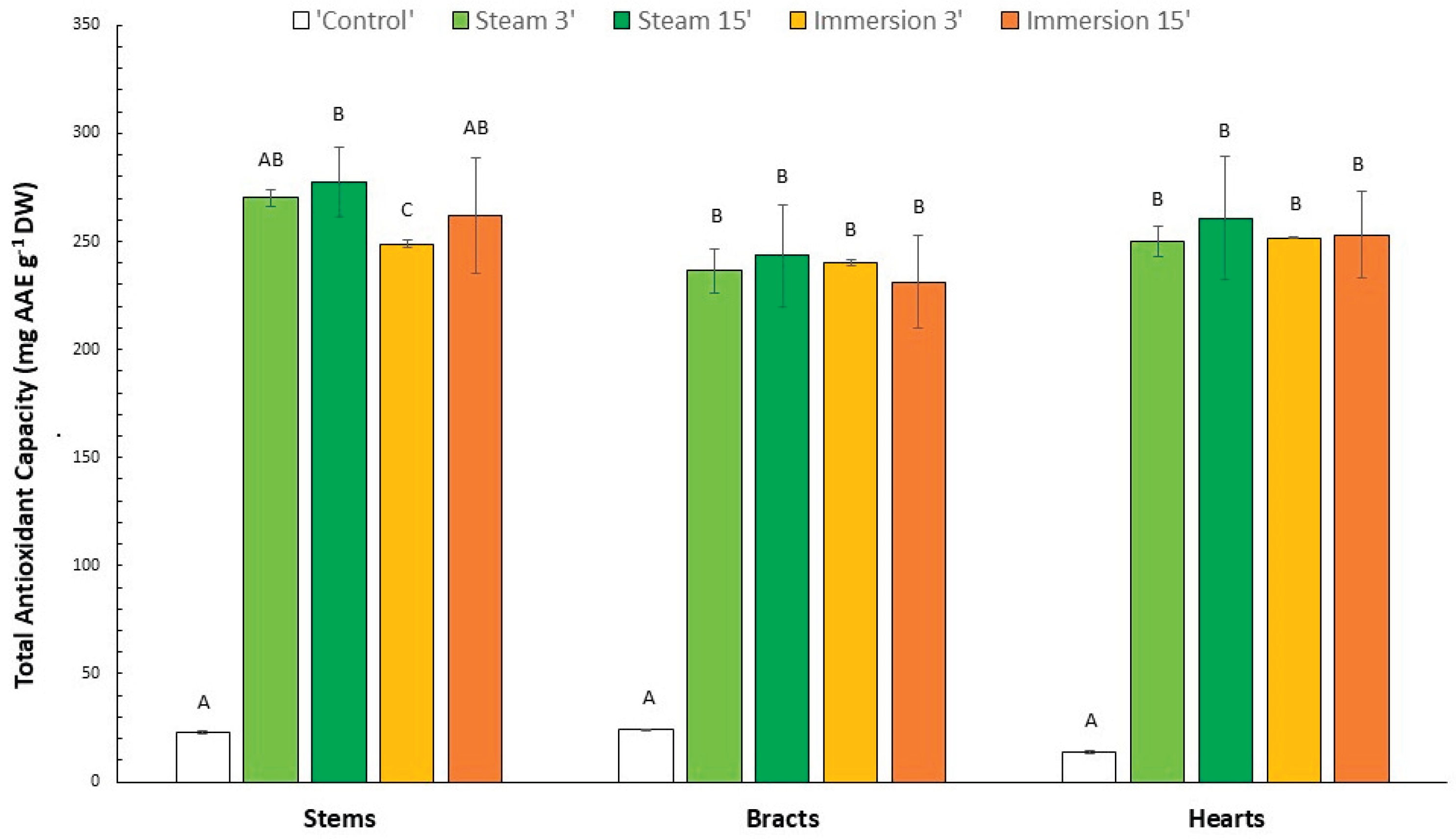 Preprints 182978 g004