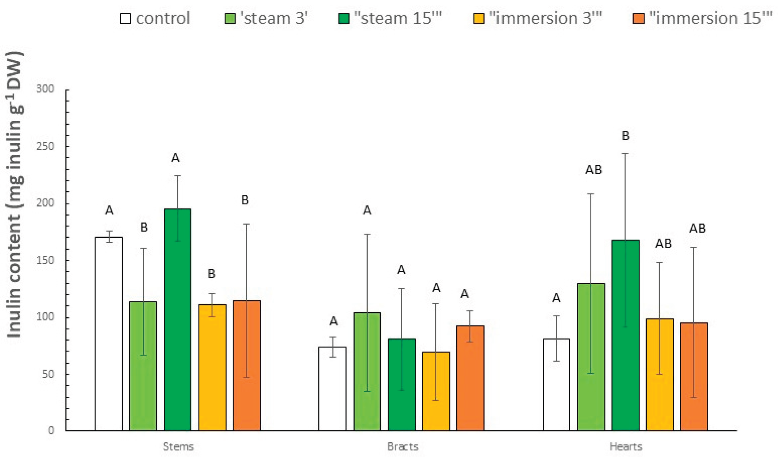 Preprints 182978 g005
