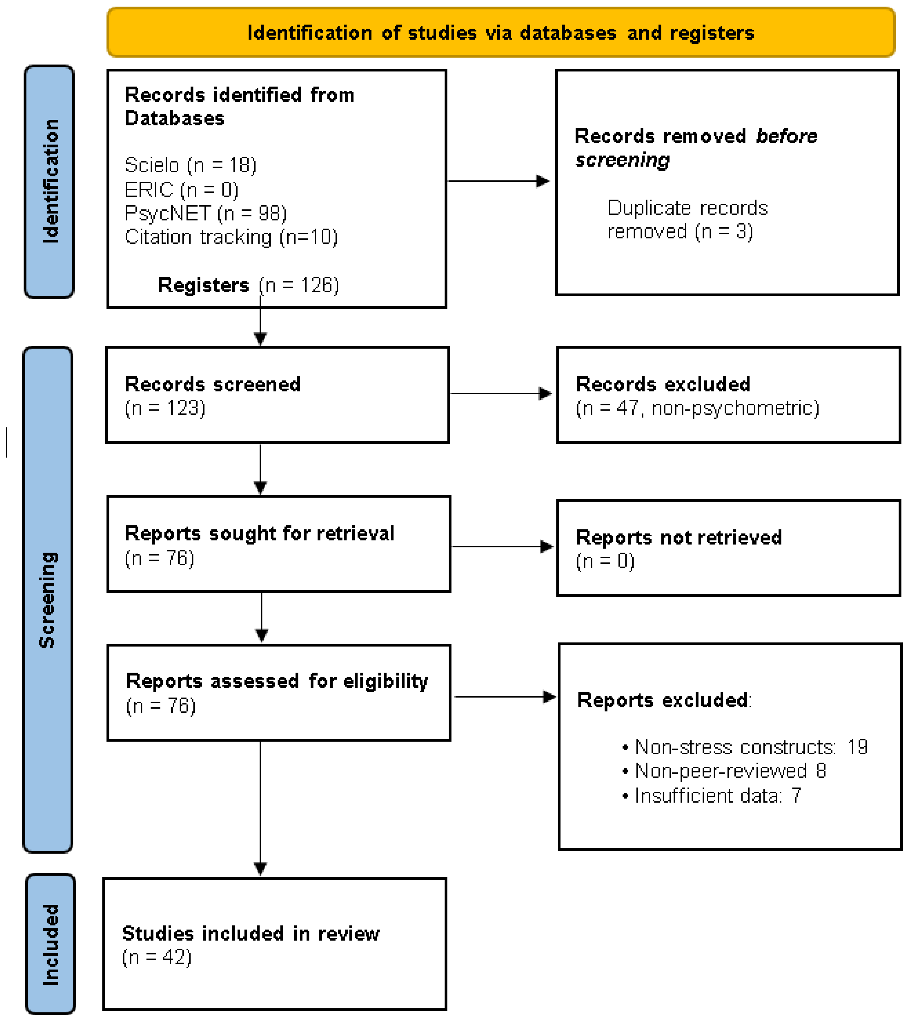 Preprints 177057 g001