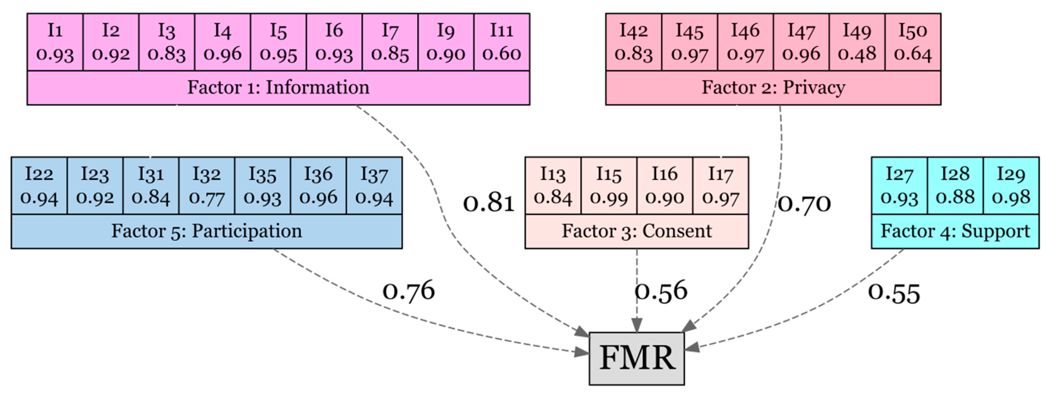 Preprints 111999 g001