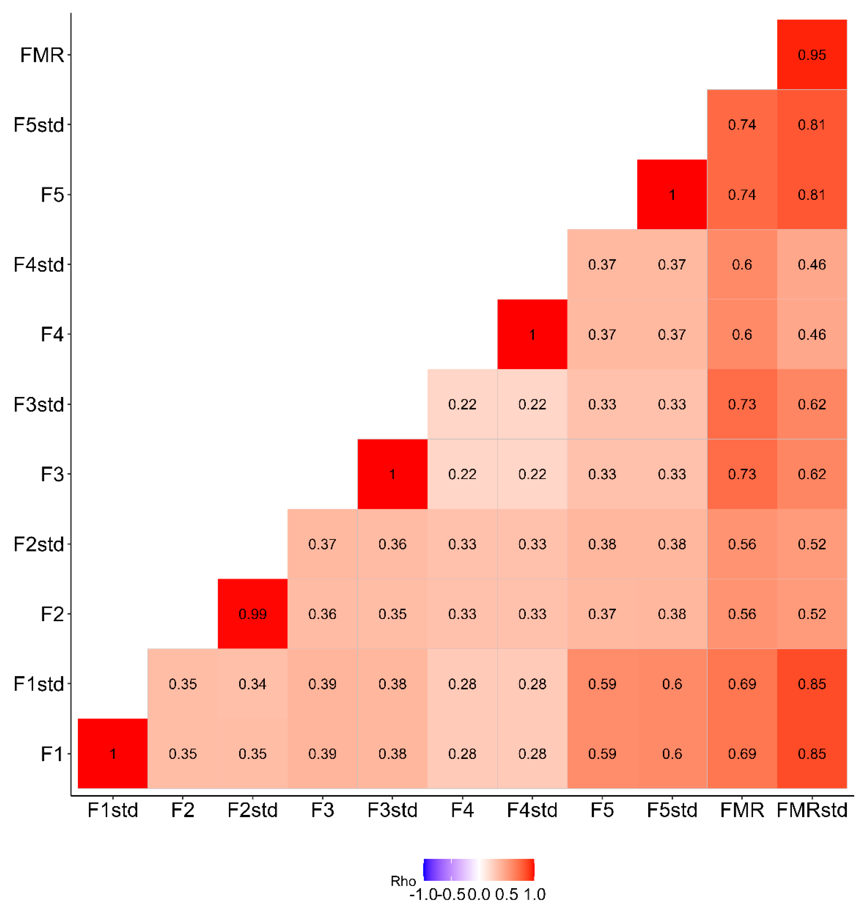Preprints 111999 g002