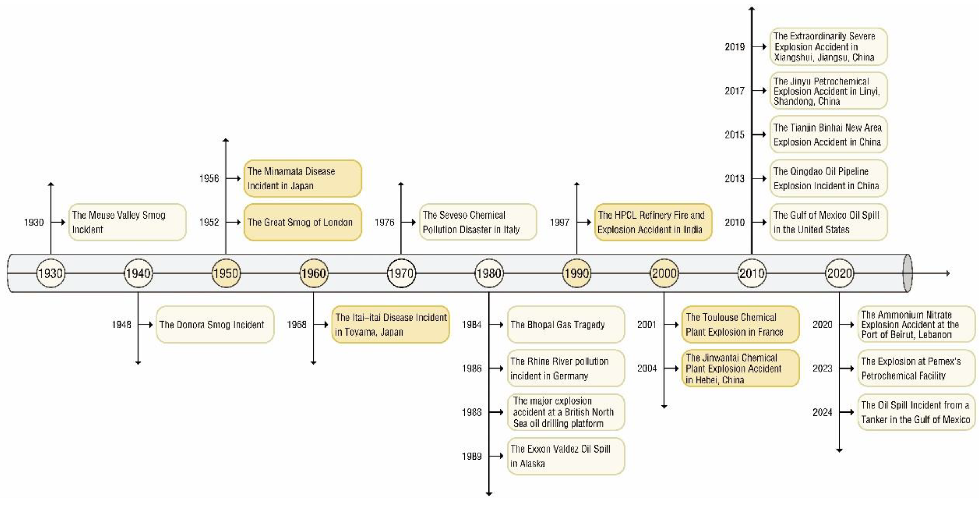 Preprints 179566 g001