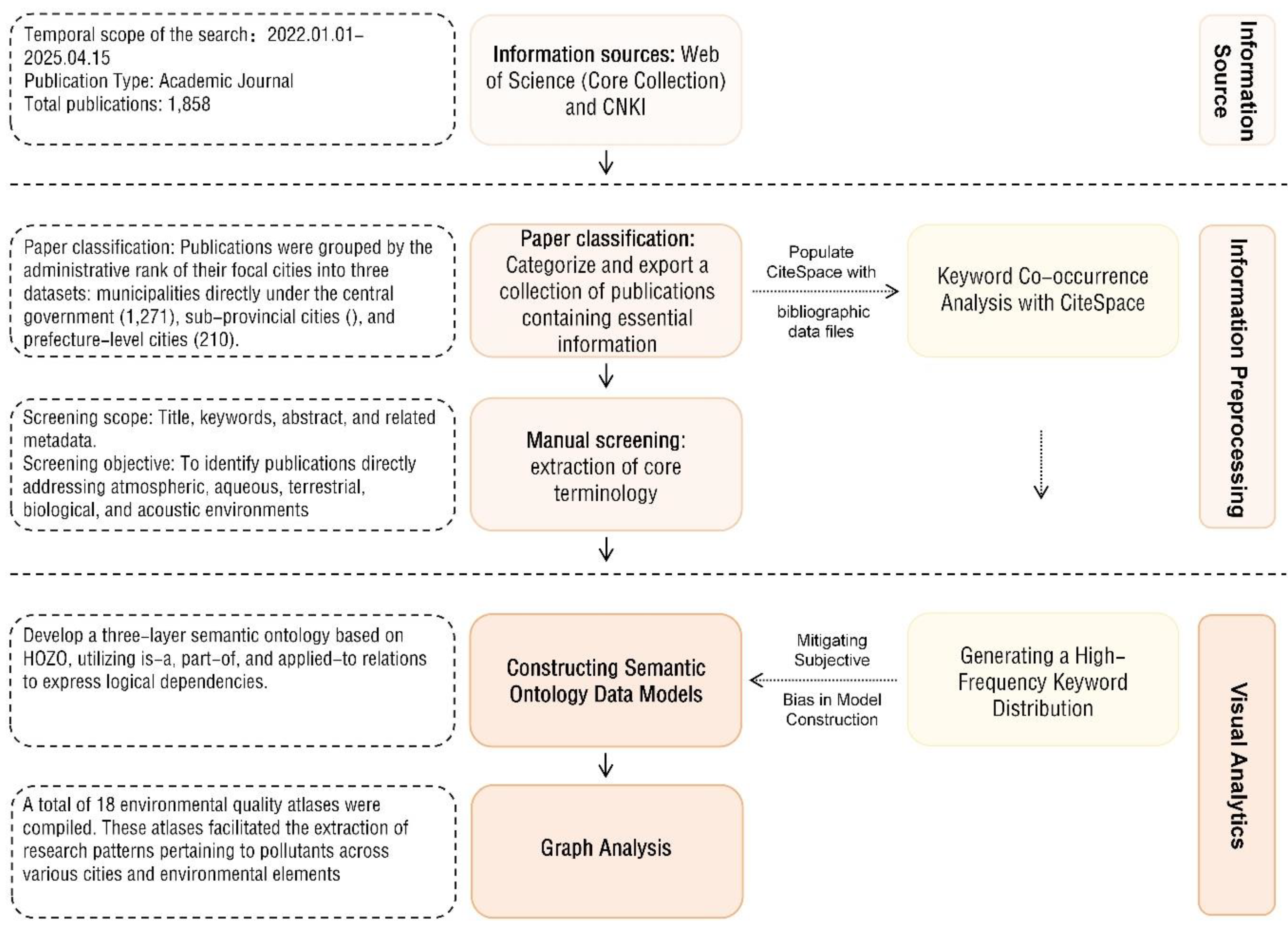 Preprints 179566 g003