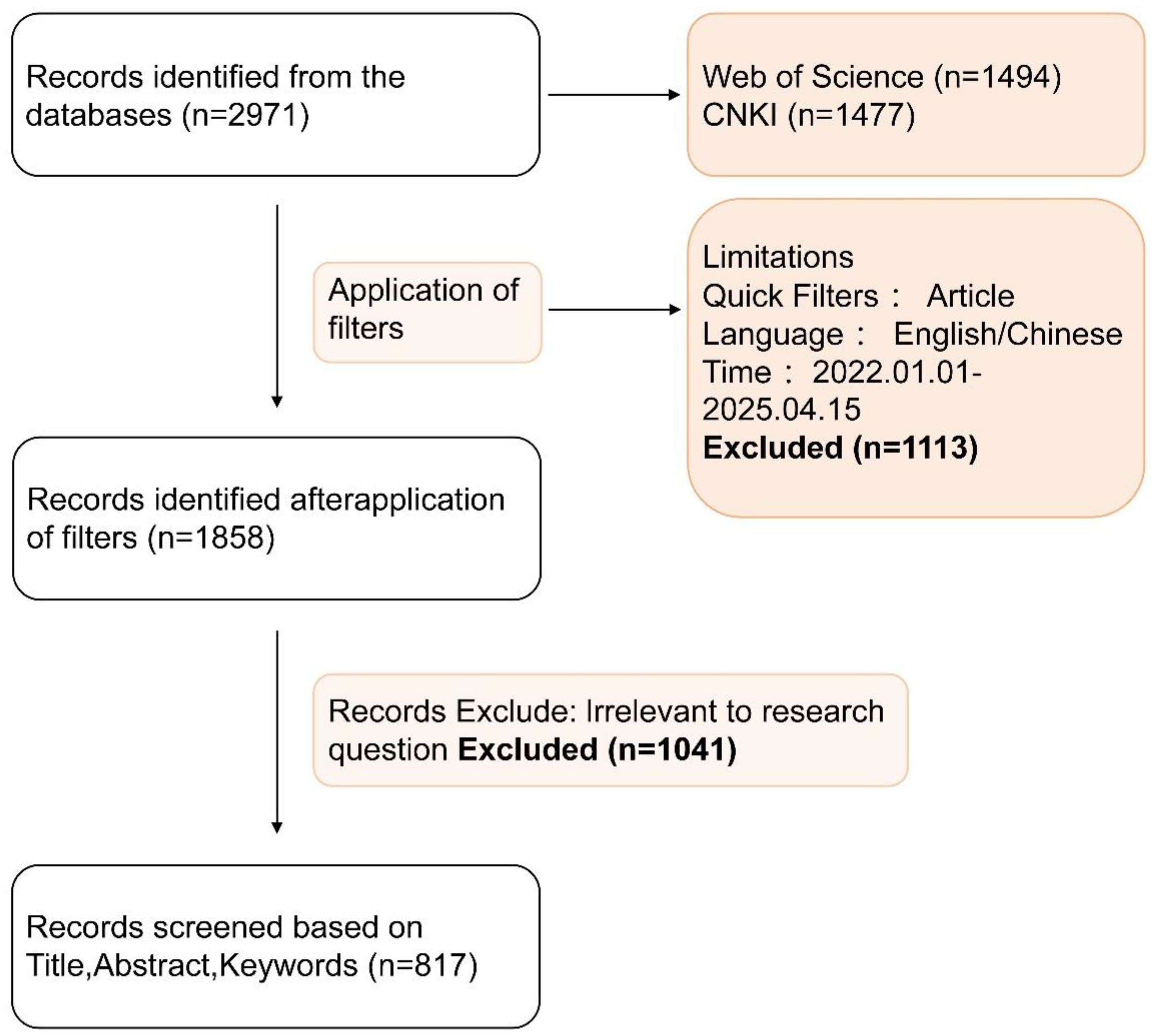 Preprints 179566 g004