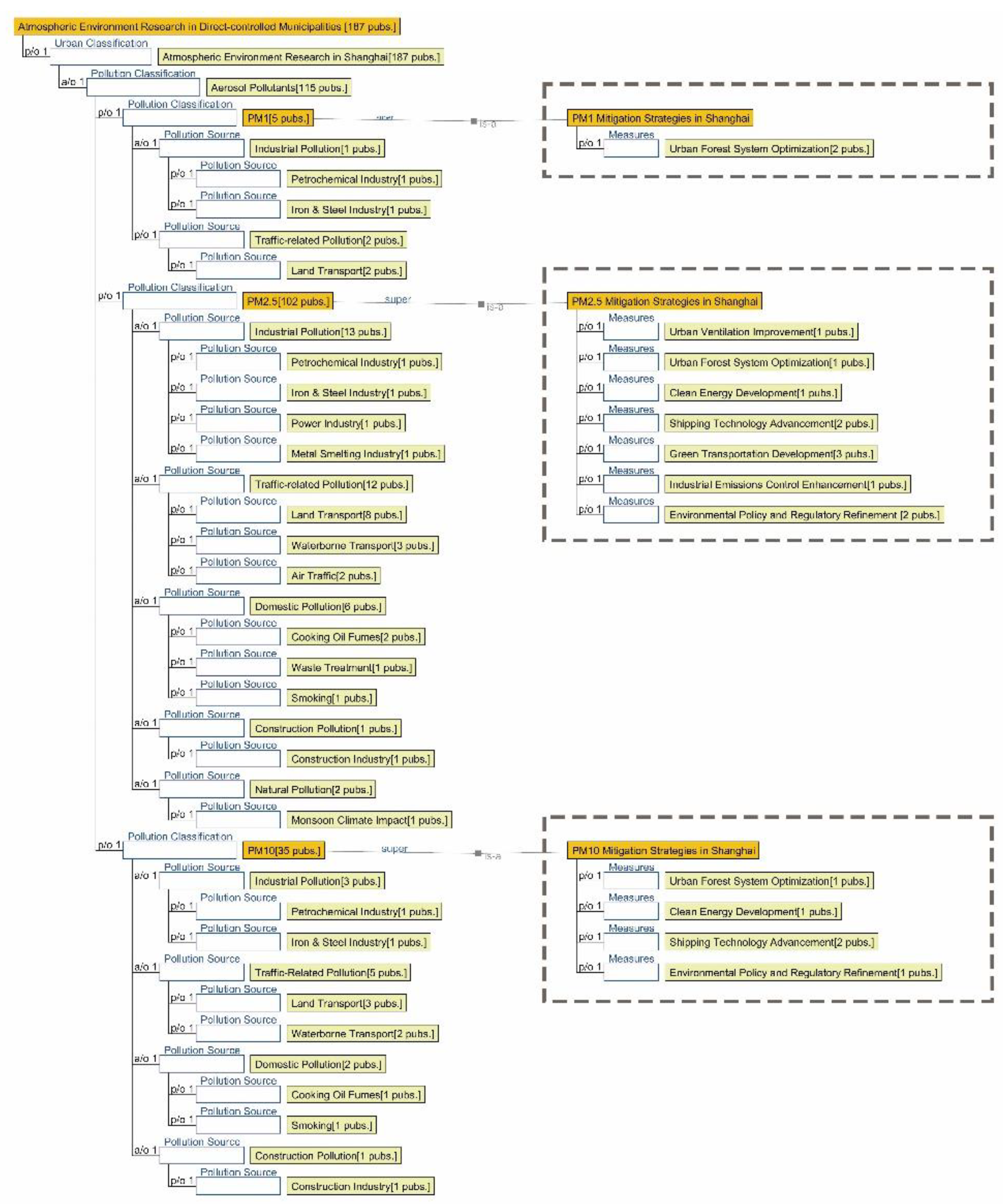Preprints 179566 g005