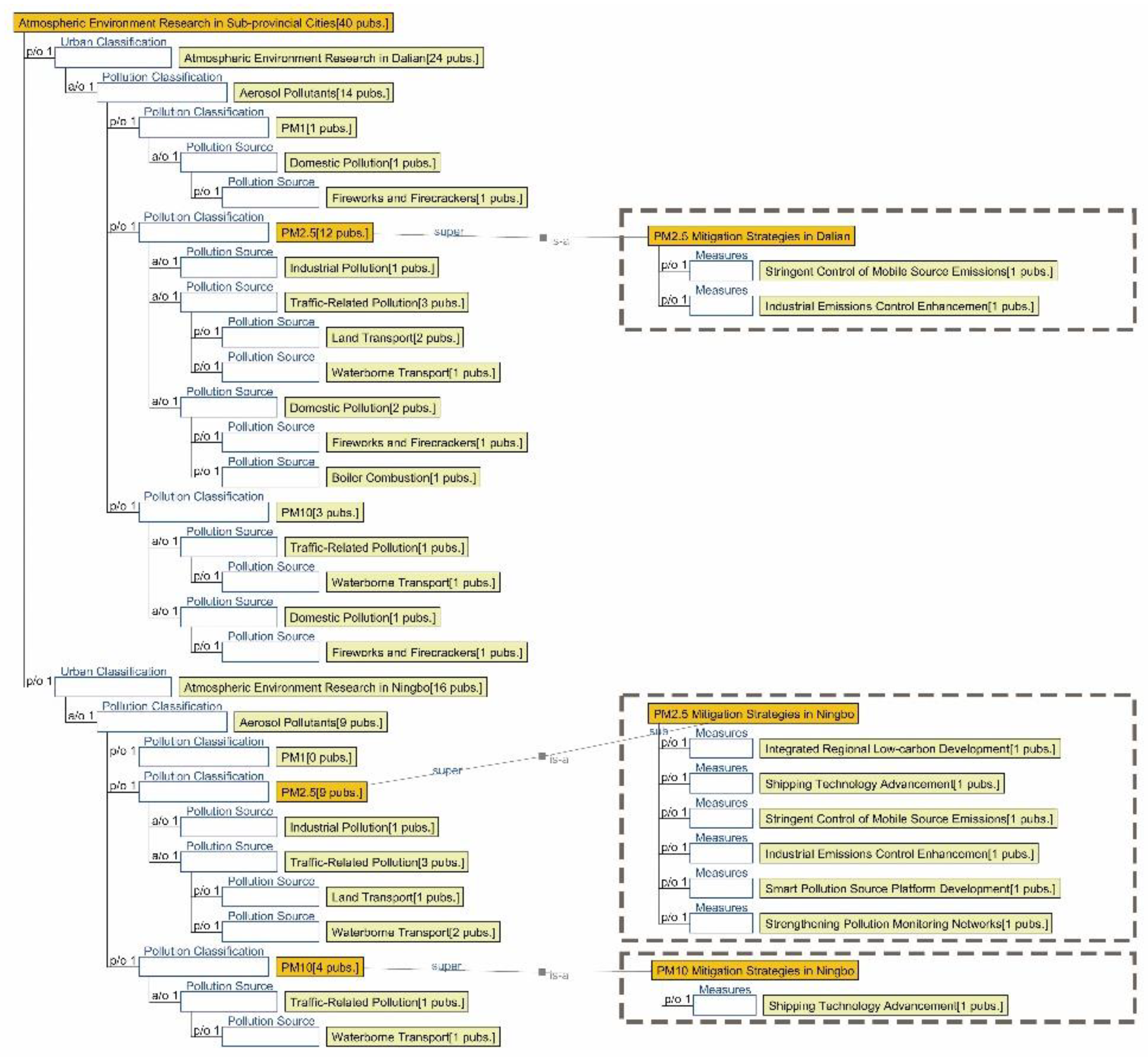 Preprints 179566 g006