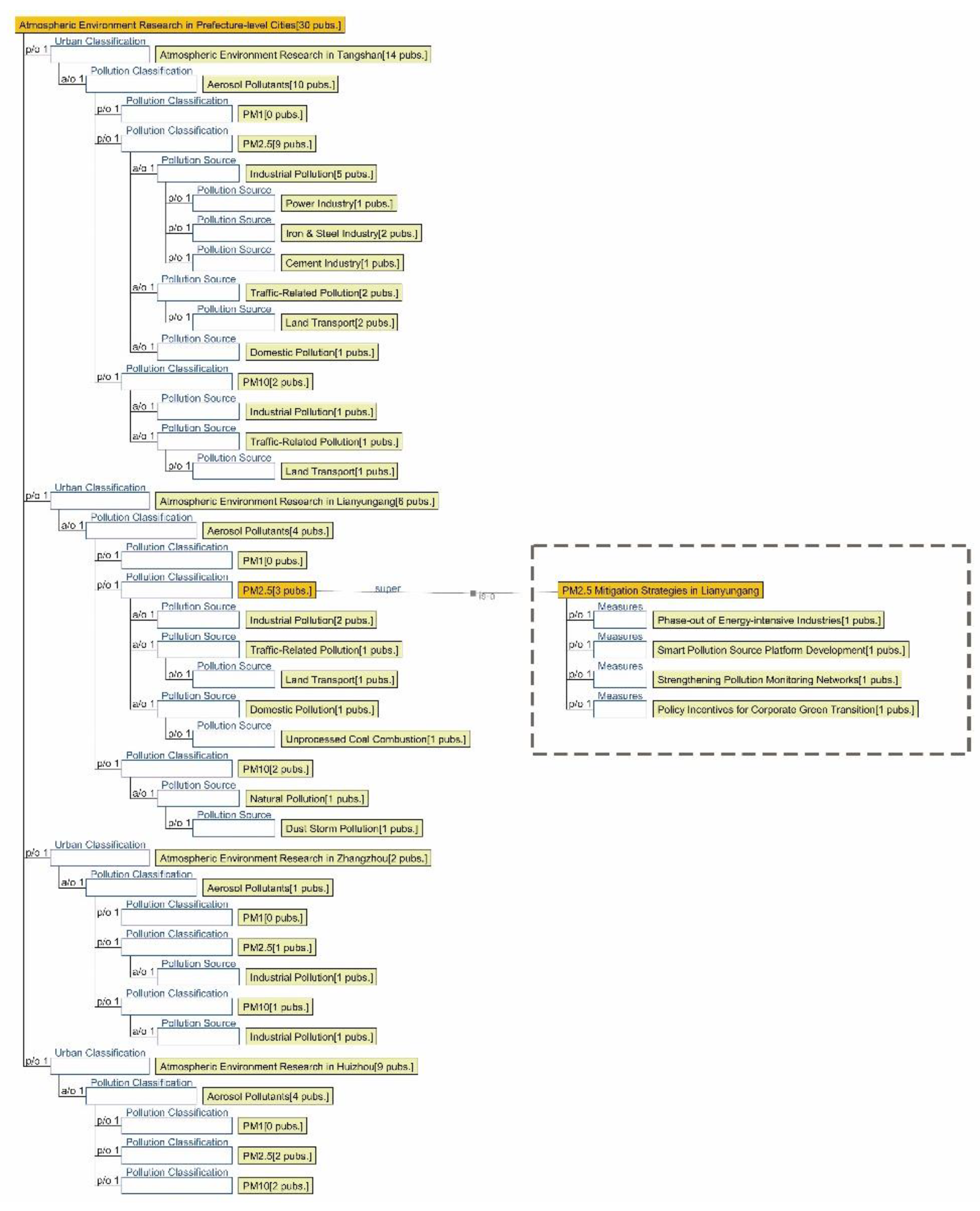 Preprints 179566 g007