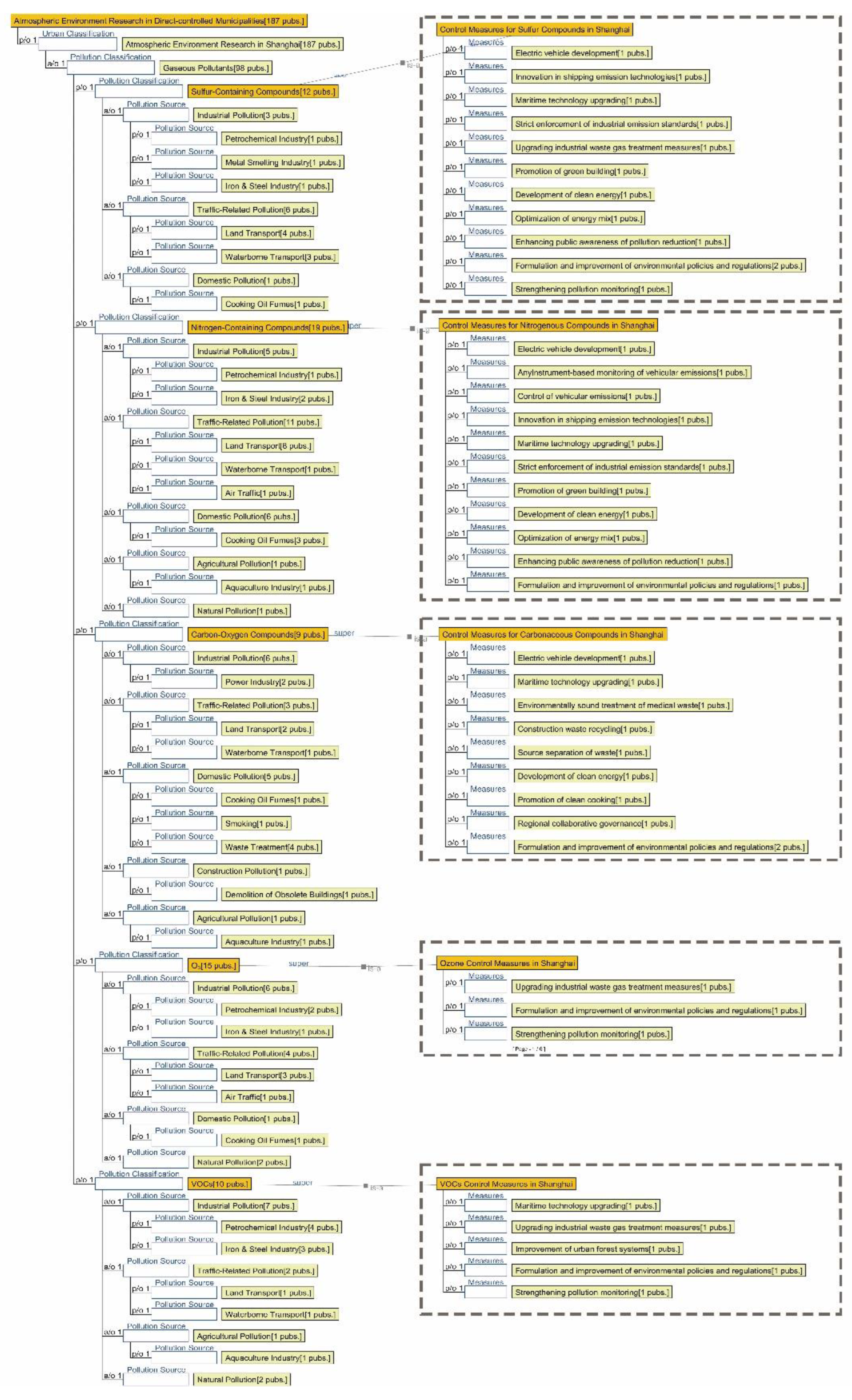 Preprints 179566 g009
