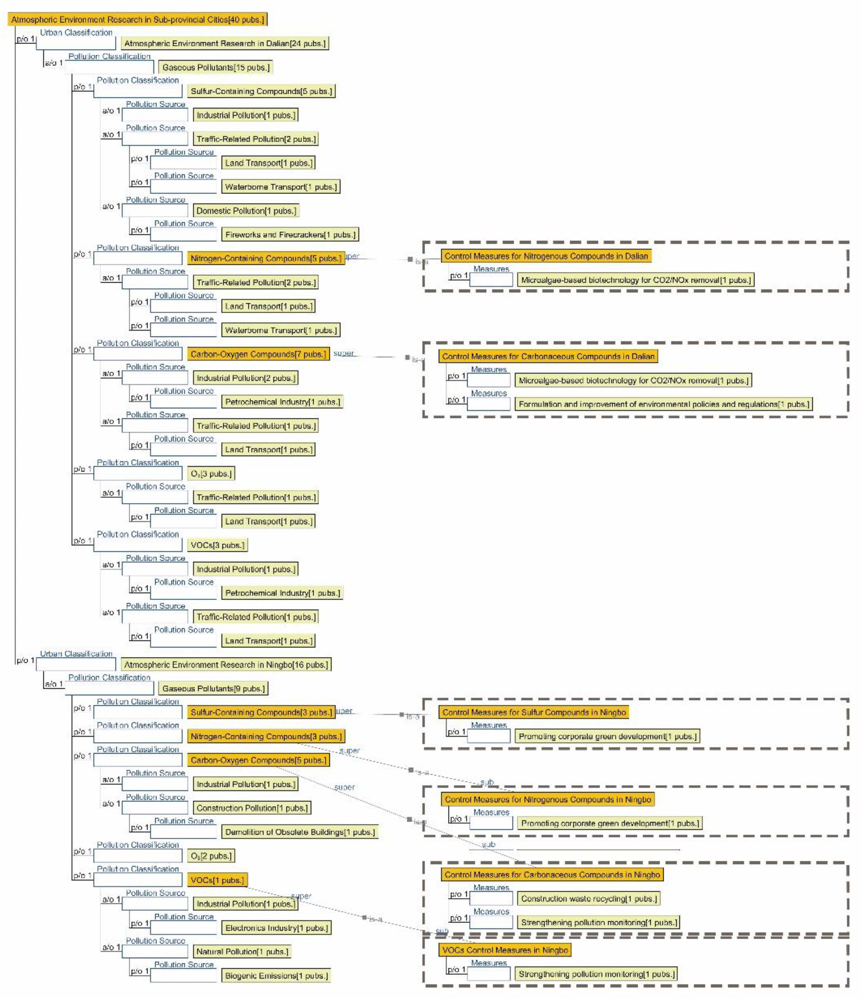 Preprints 179566 g010