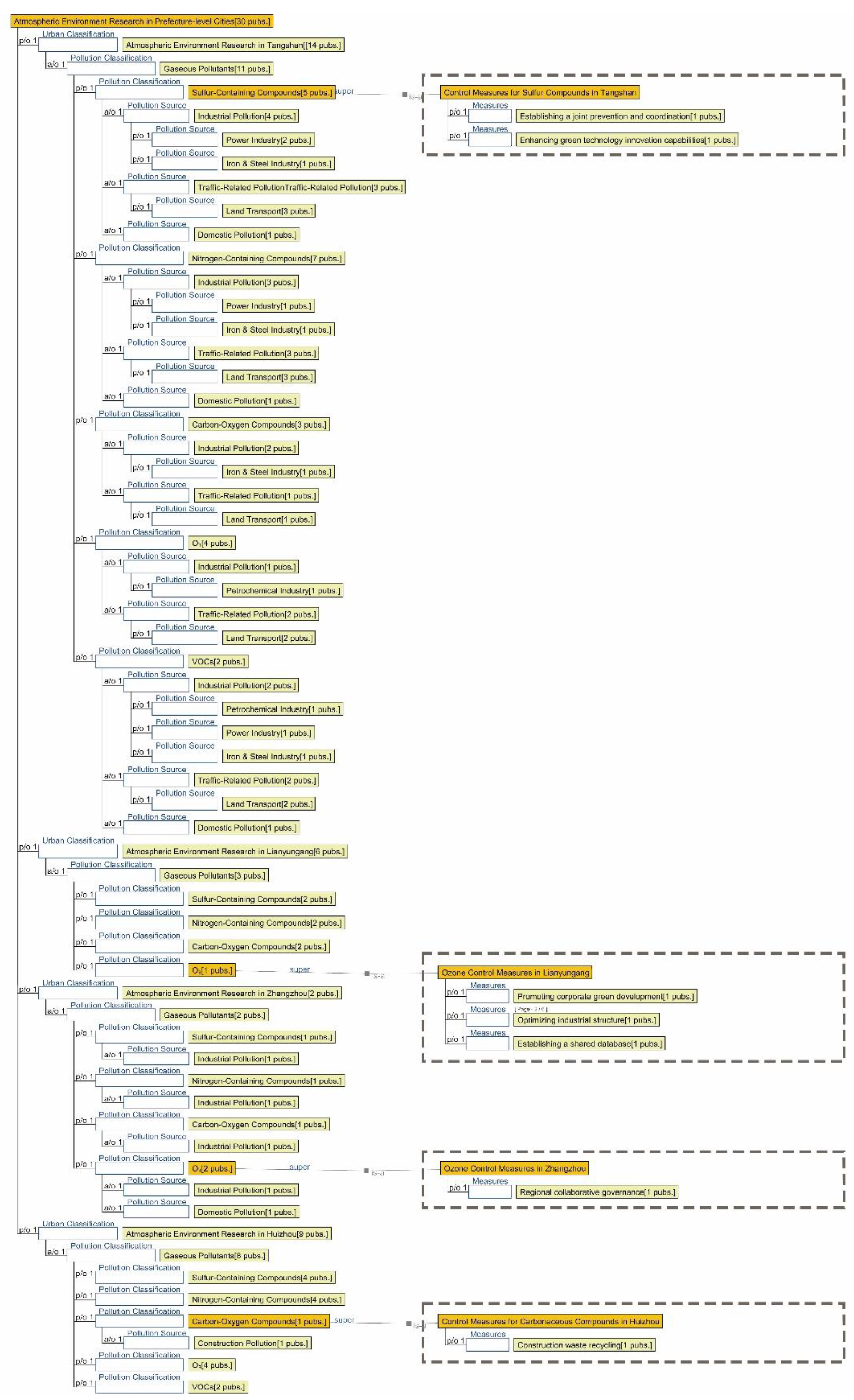 Preprints 179566 g011