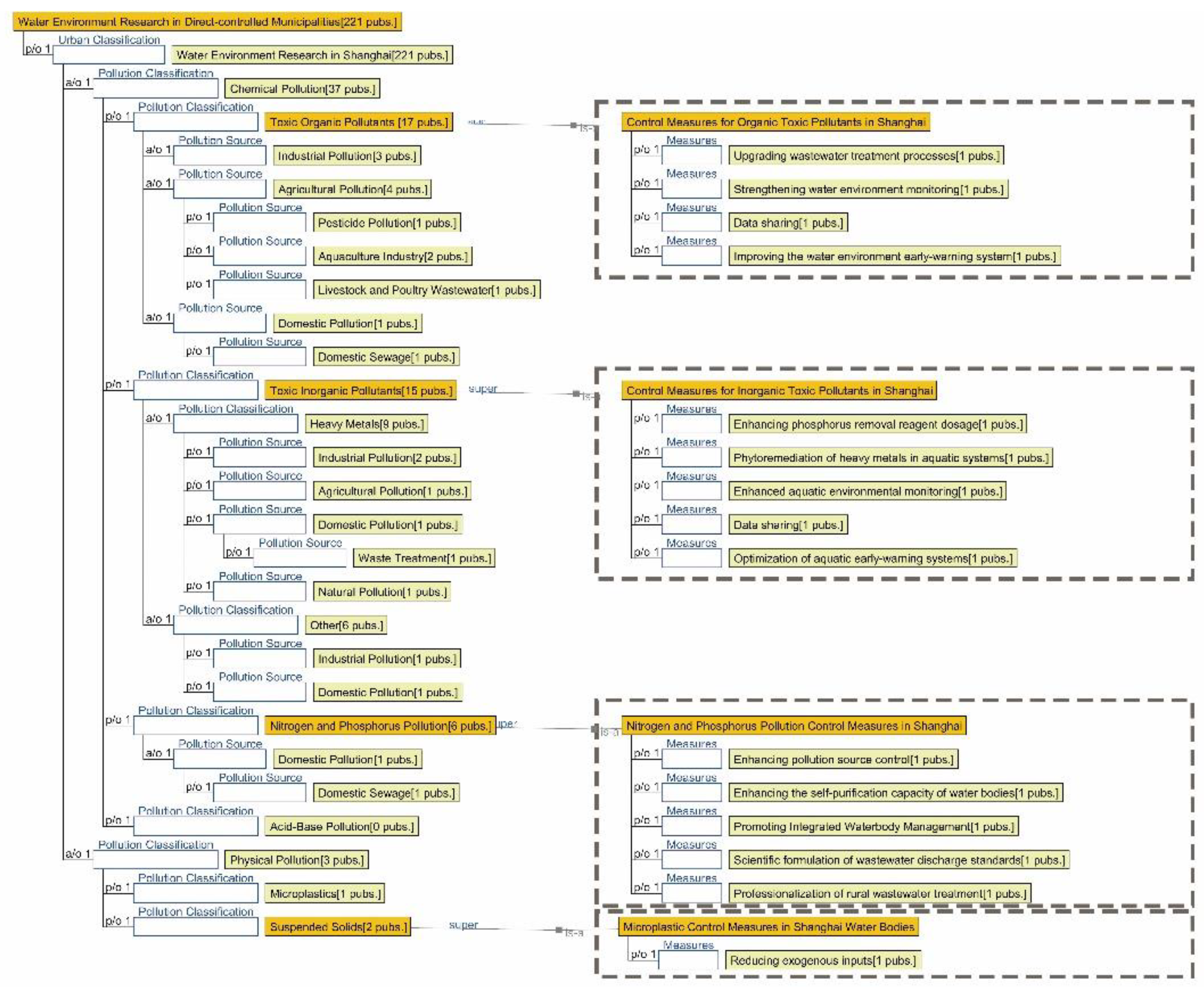 Preprints 179566 g013