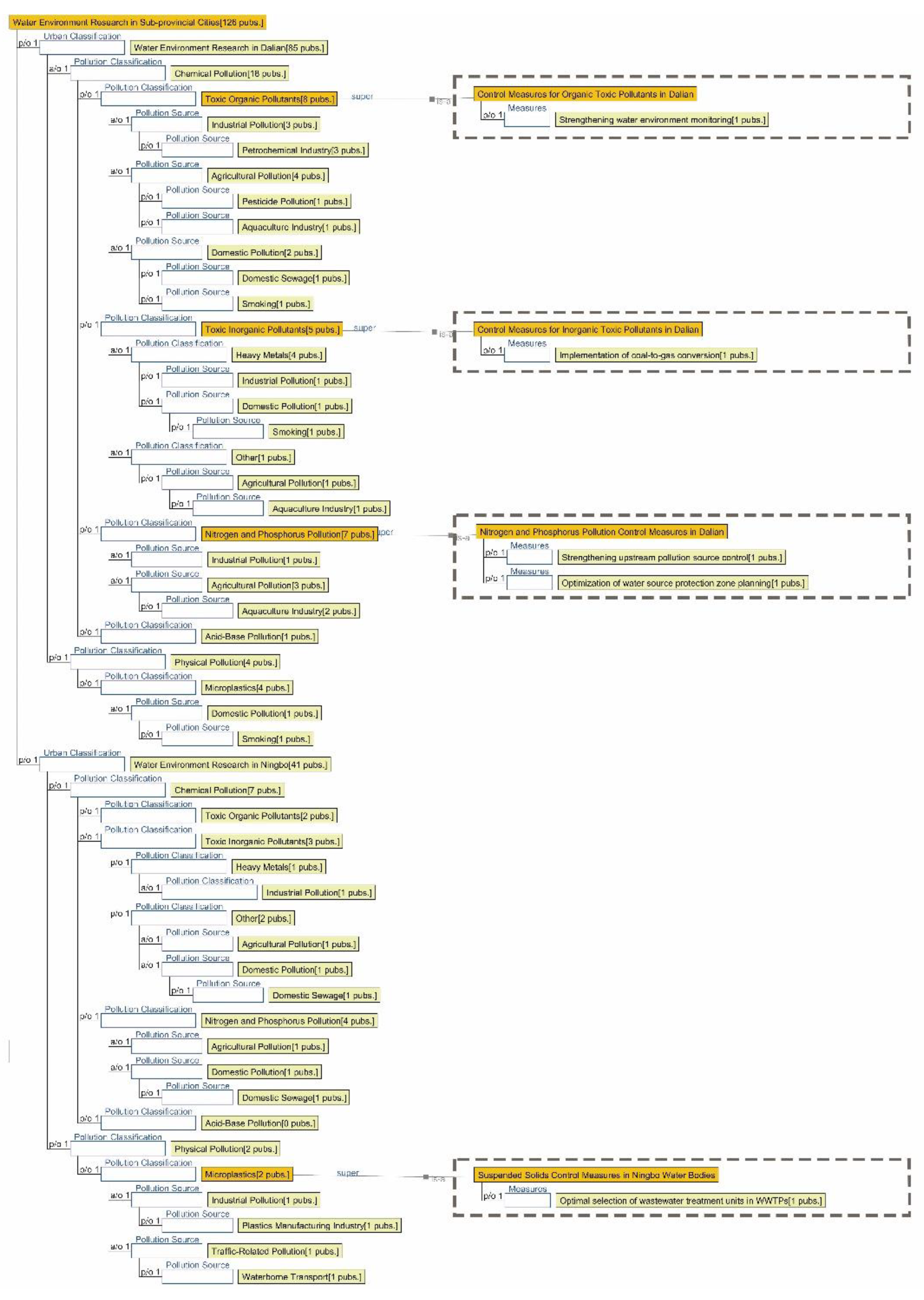 Preprints 179566 g014