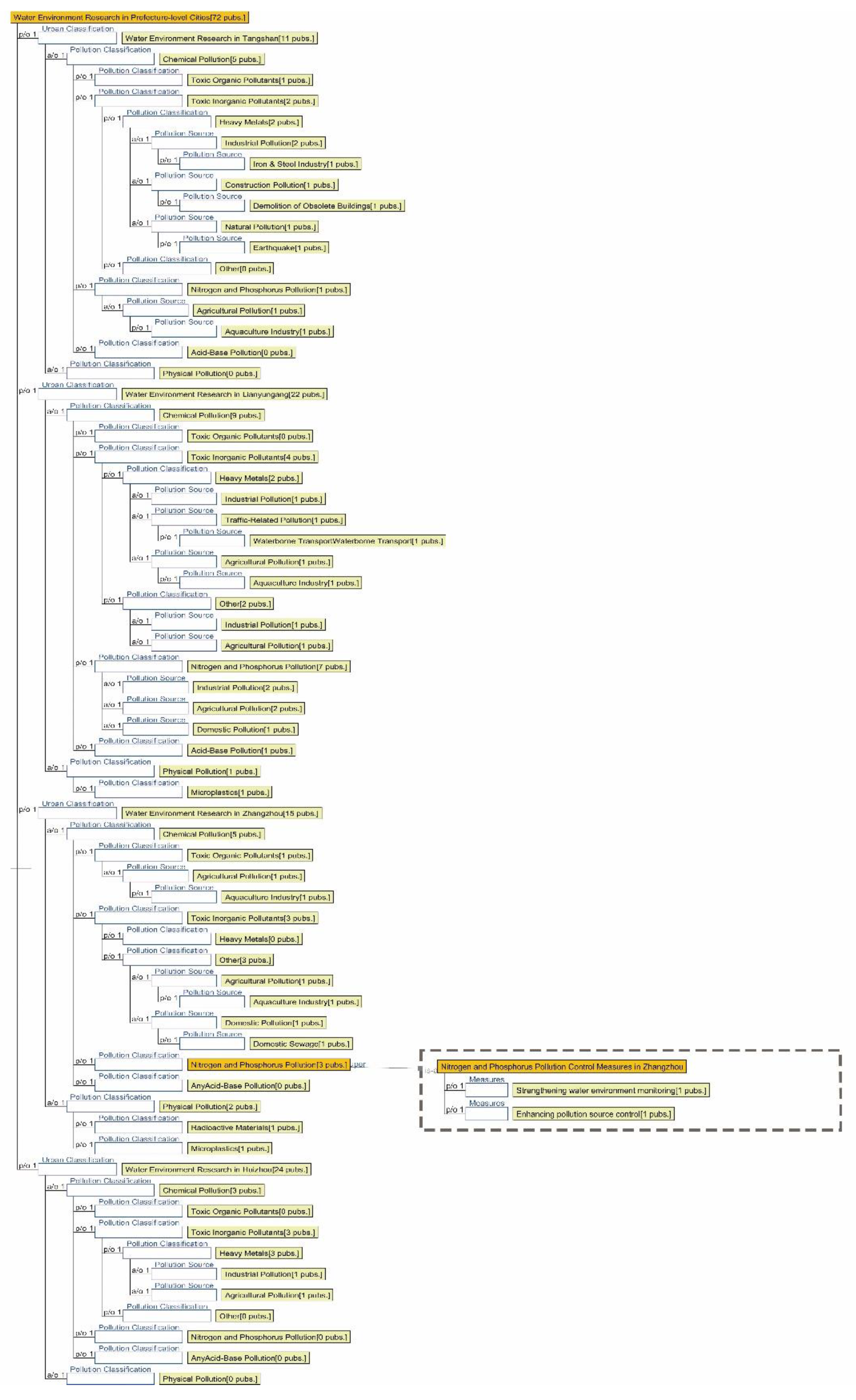 Preprints 179566 g015