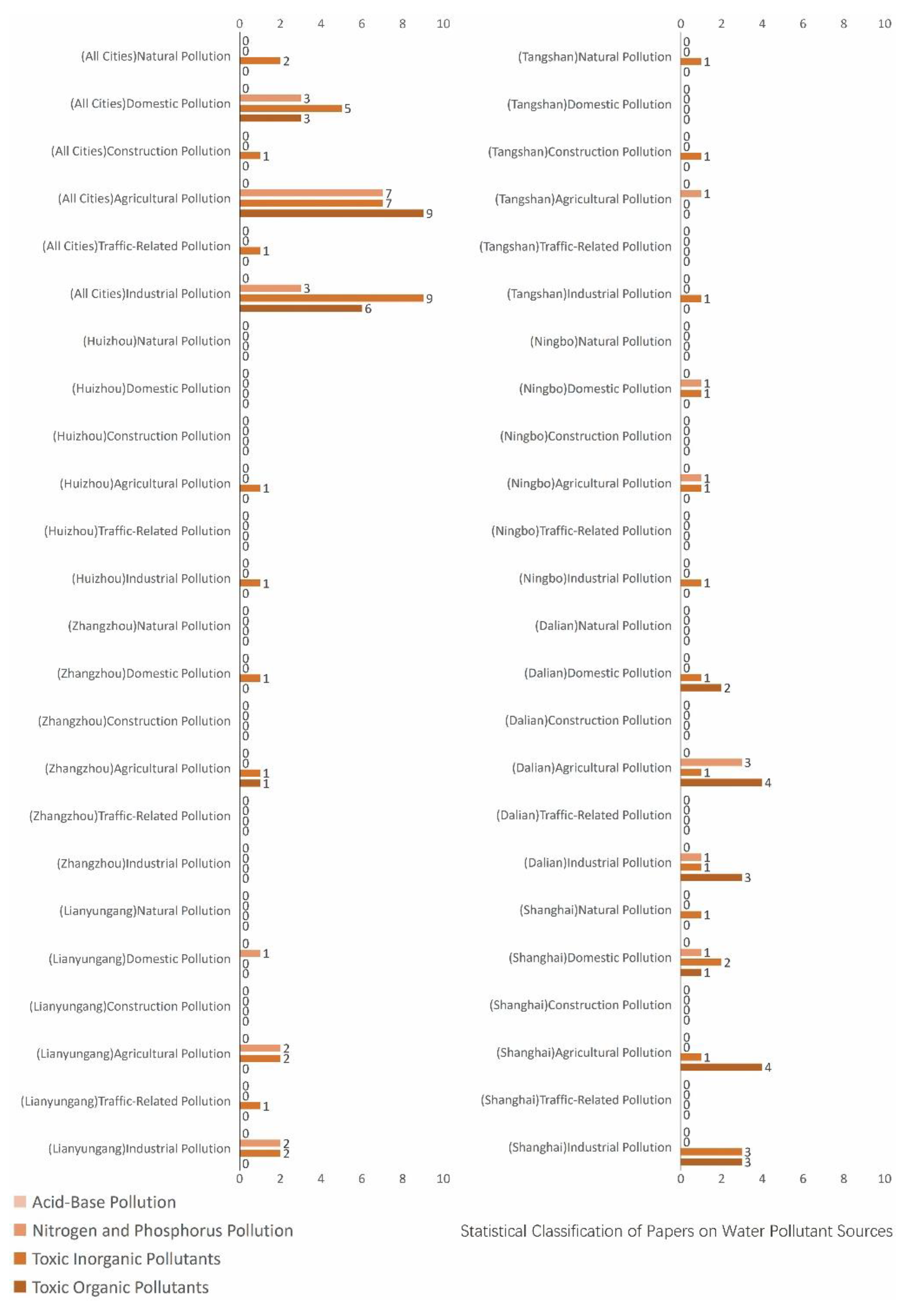 Preprints 179566 g016