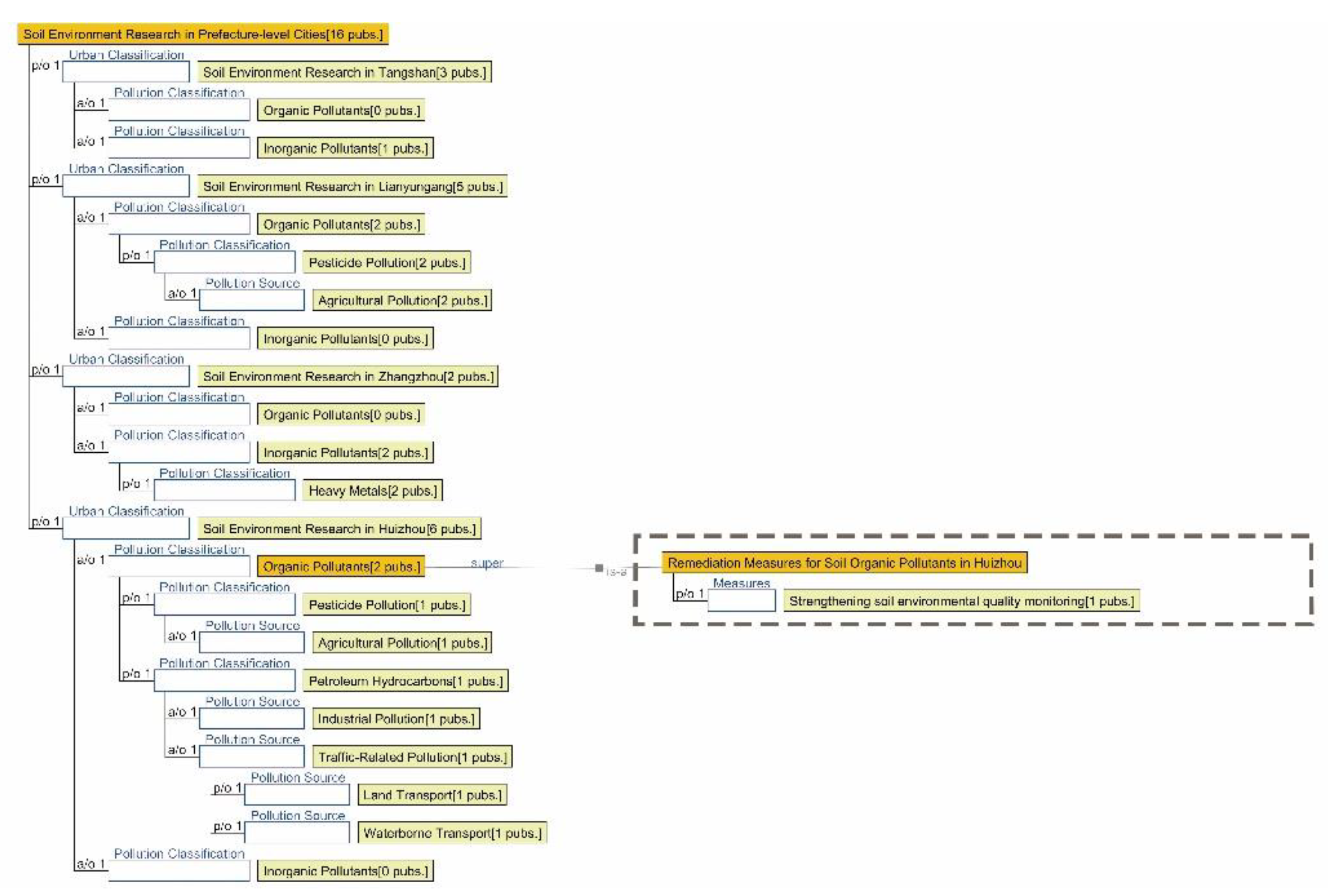 Preprints 179566 g019