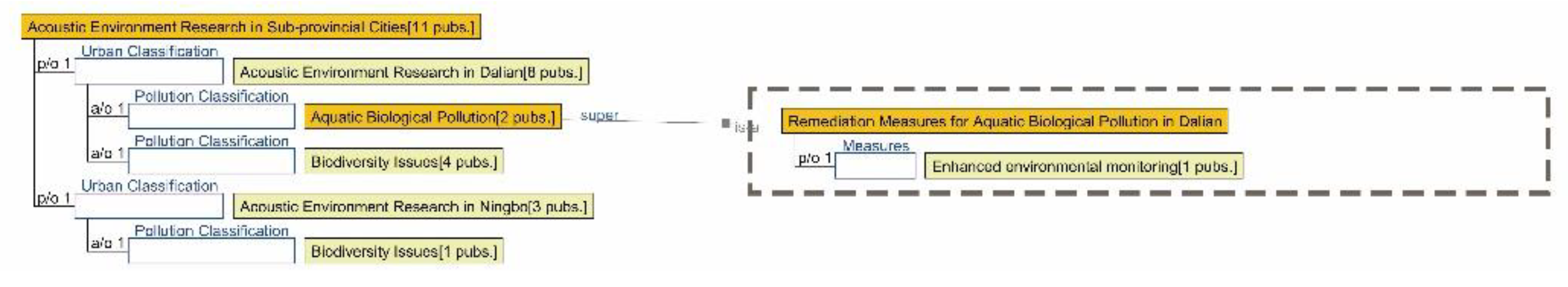 Preprints 179566 g021
