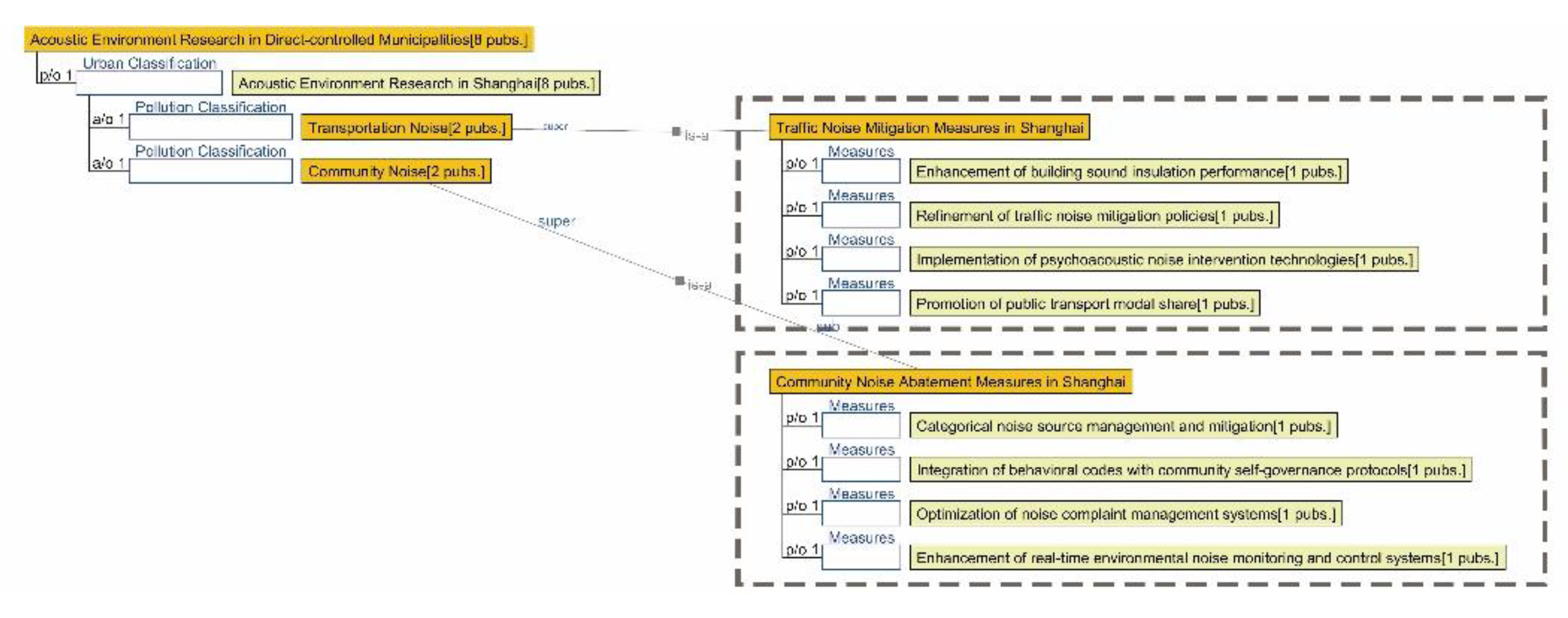 Preprints 179566 g023
