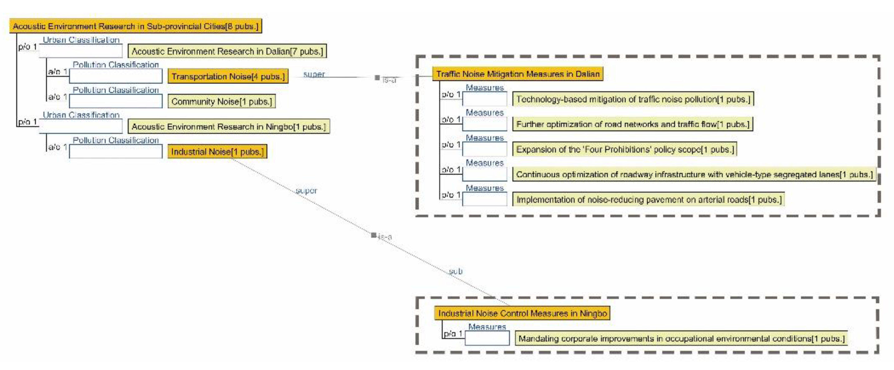 Preprints 179566 g024