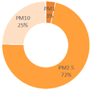Preprints 179566 i008