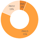 Preprints 179566 i009