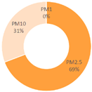 Preprints 179566 i010
