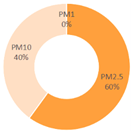 Preprints 179566 i012