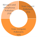 Preprints 179566 i027