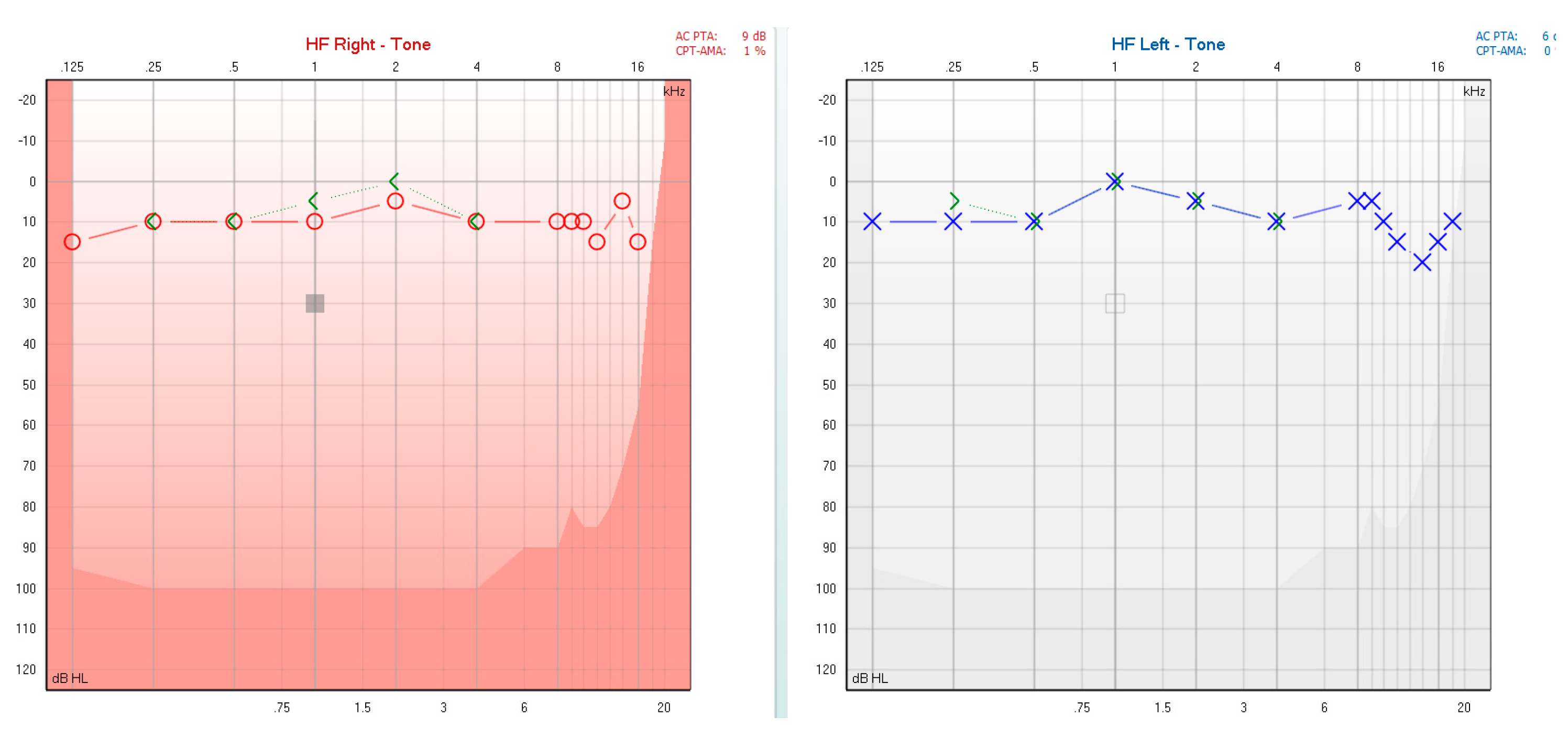 Preprints 172623 g002