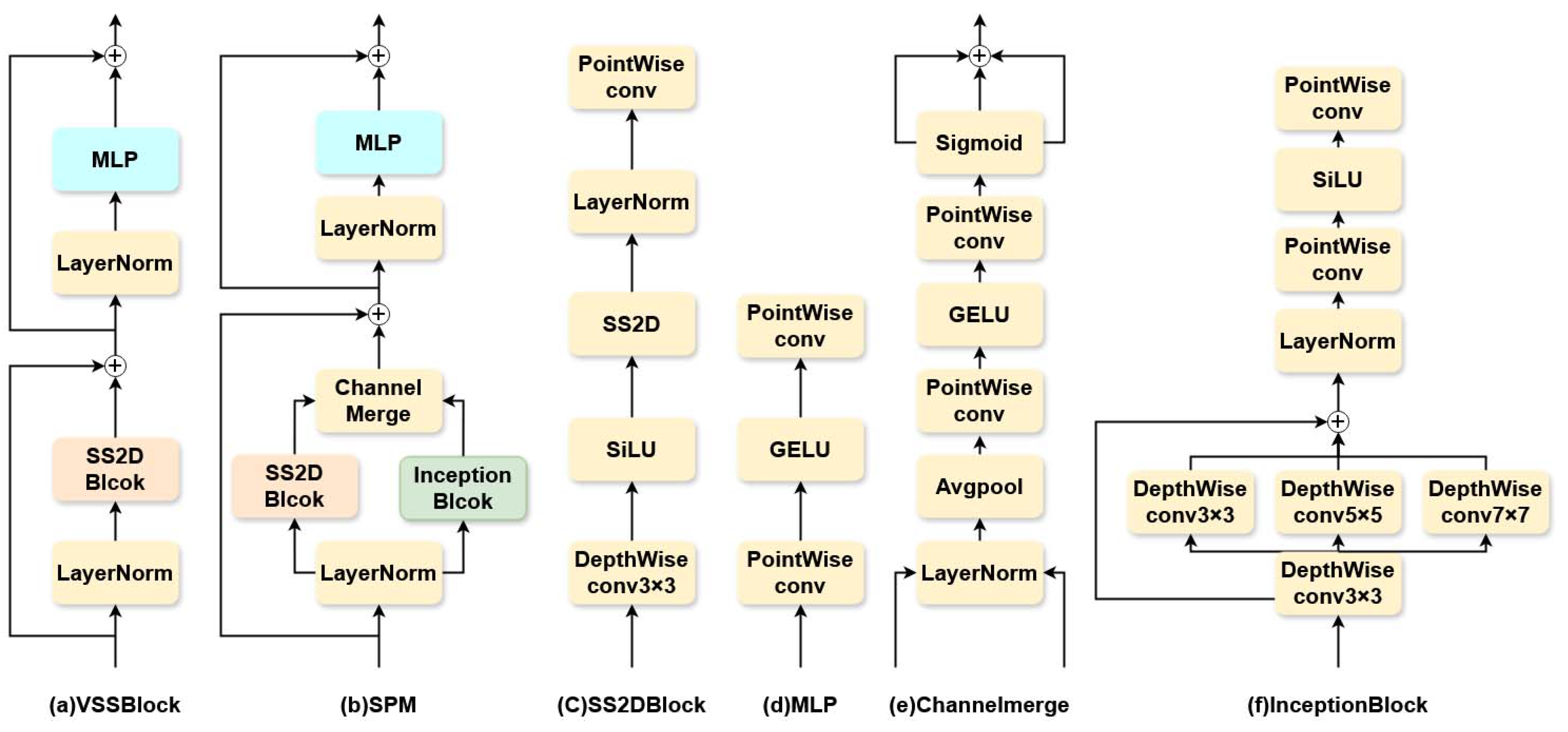 Preprints 154139 g003