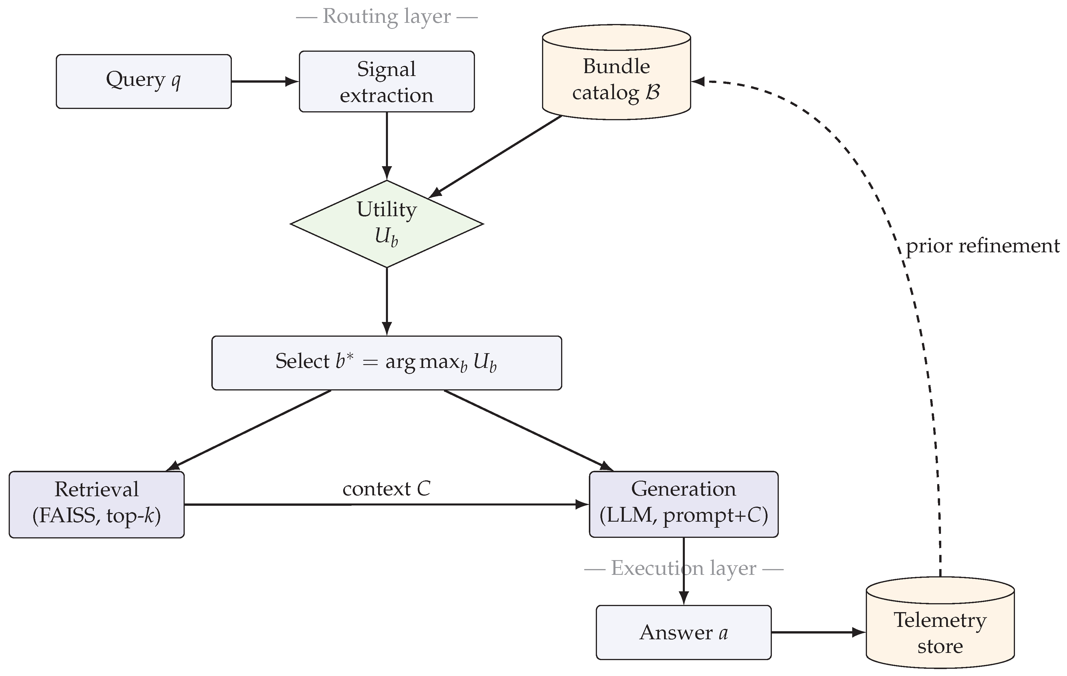 Preprints 208294 g001