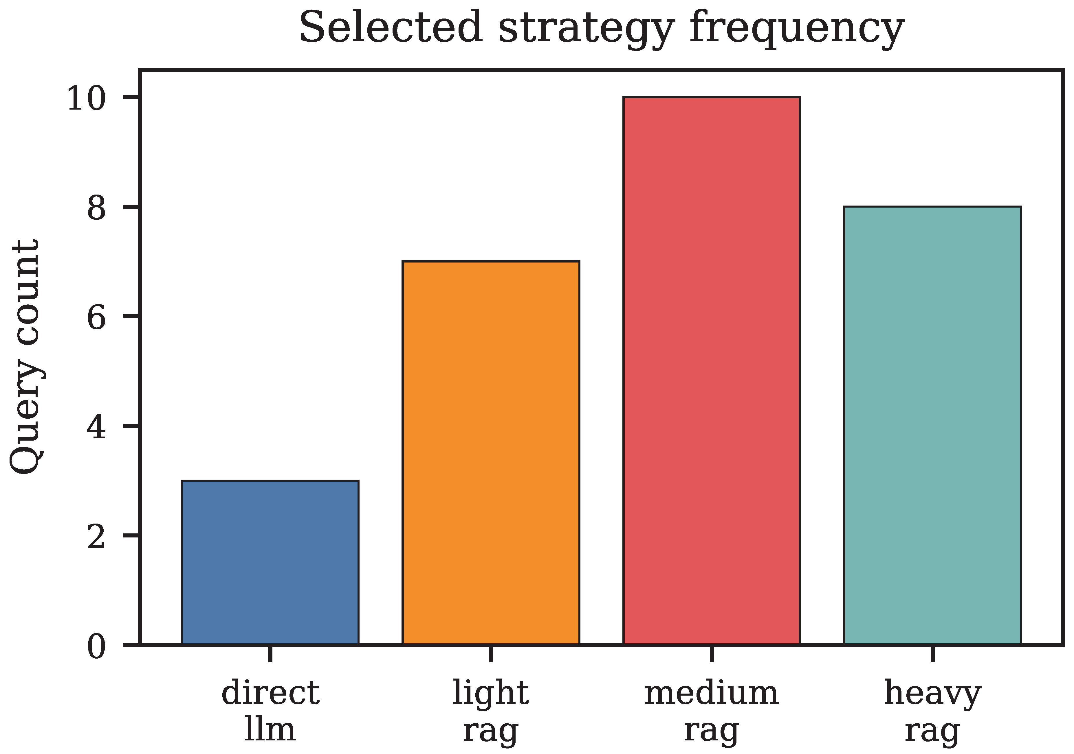 Preprints 208294 g002