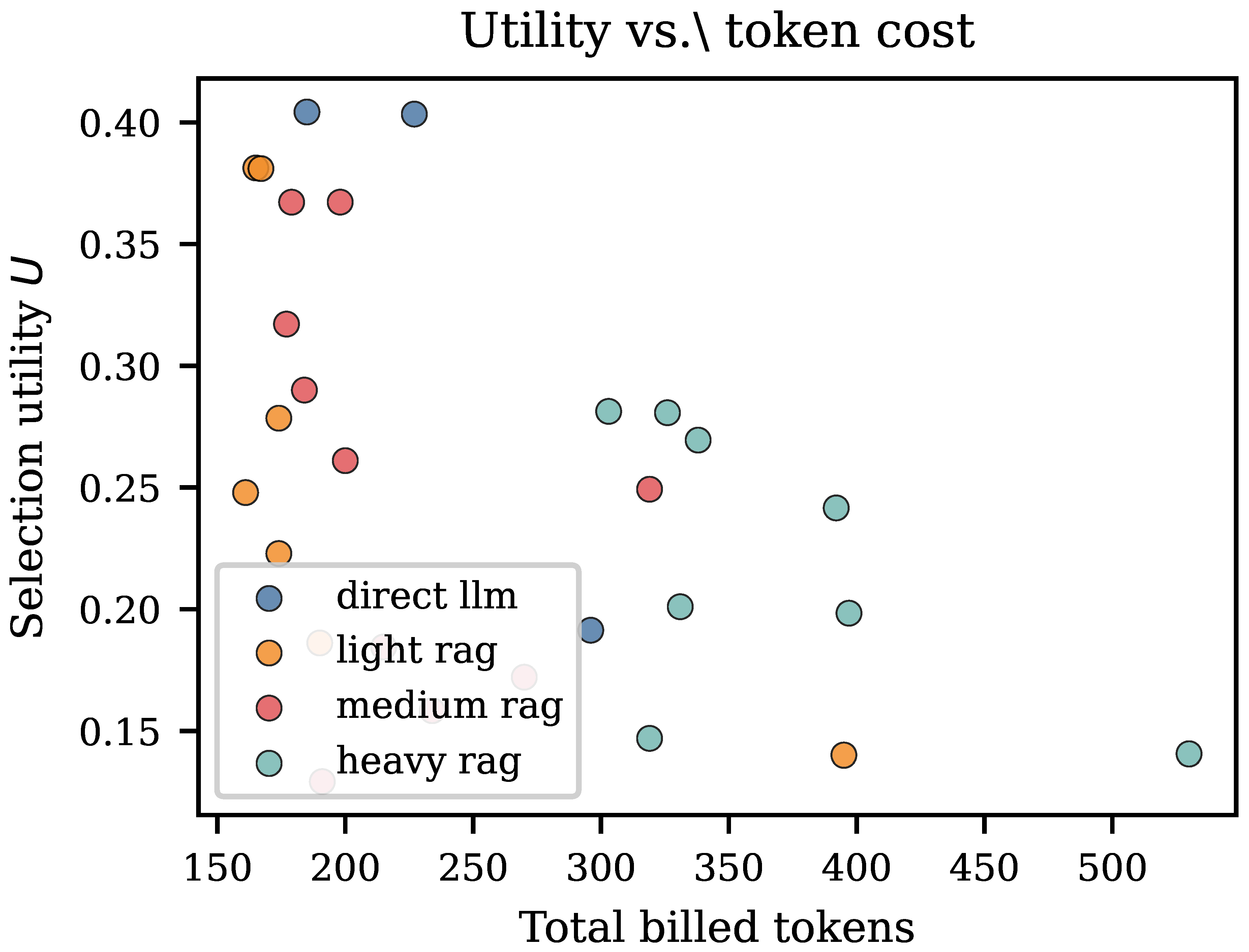 Preprints 208294 g003