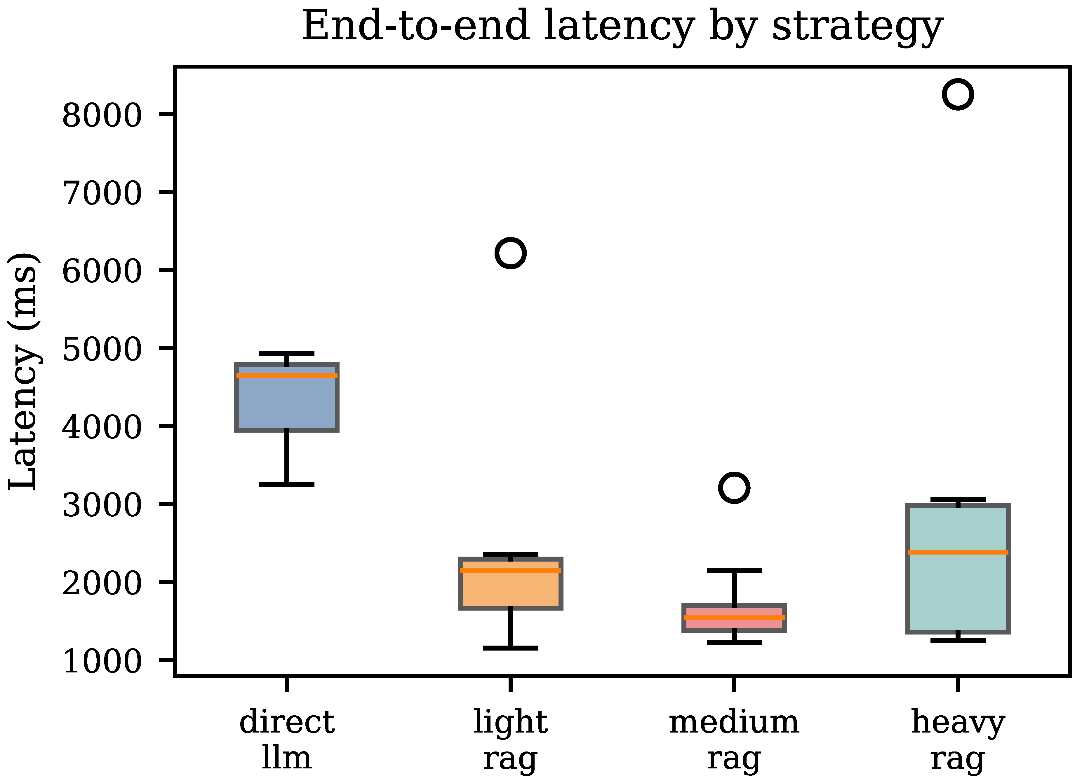 Preprints 208294 g004