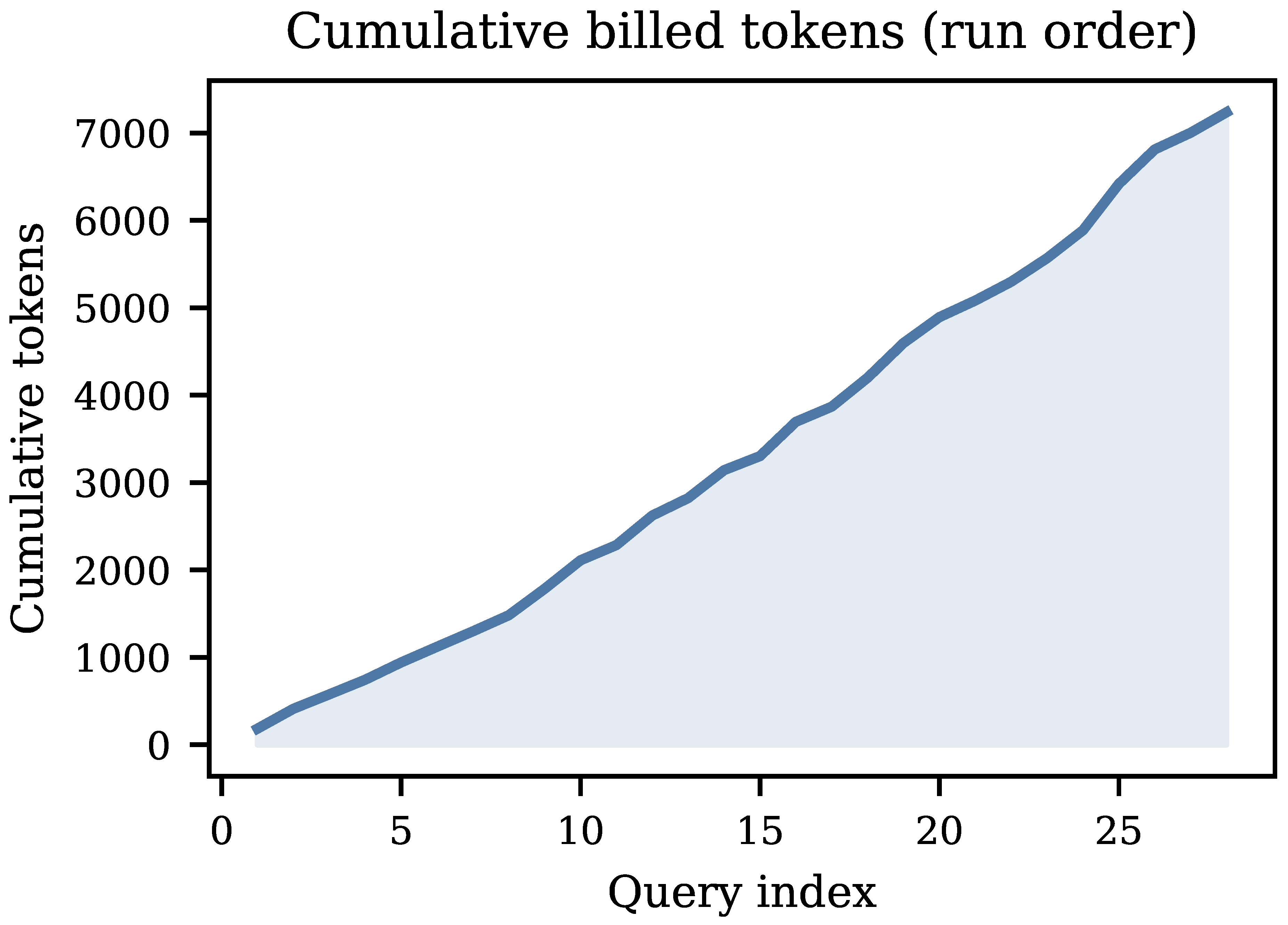 Preprints 208294 g005