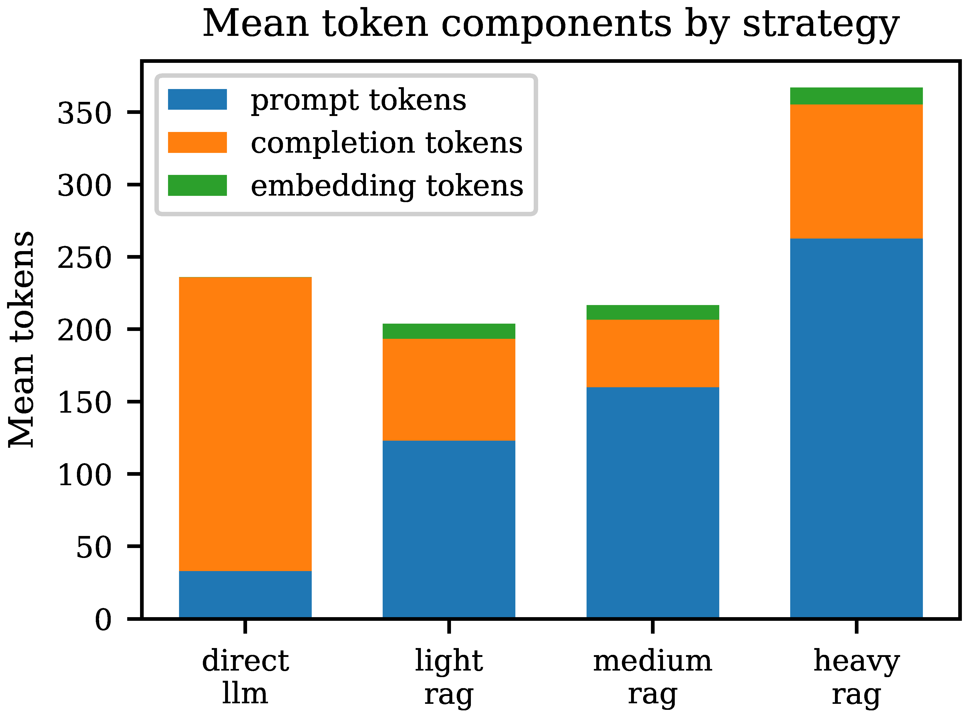 Preprints 208294 g006