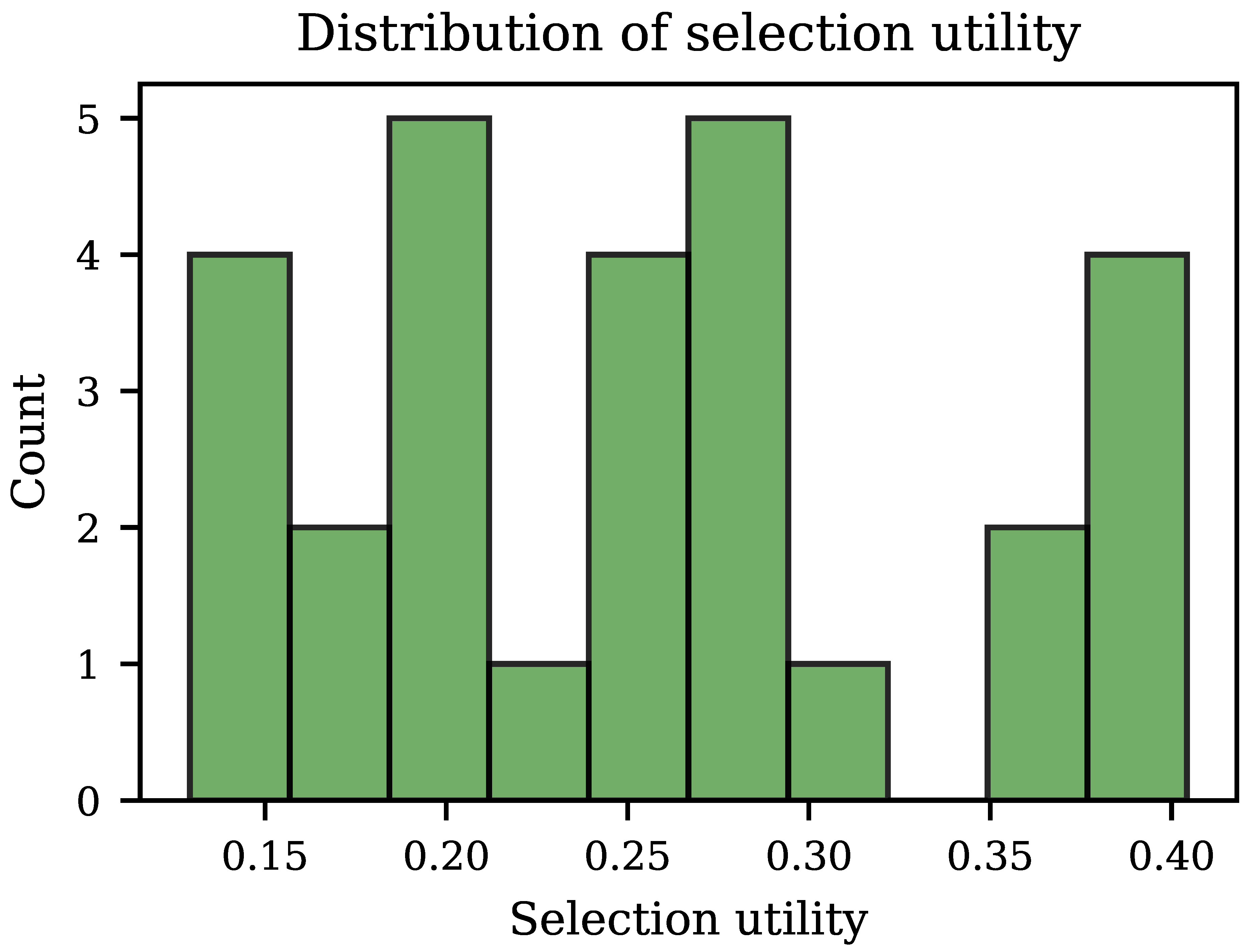 Preprints 208294 g007
