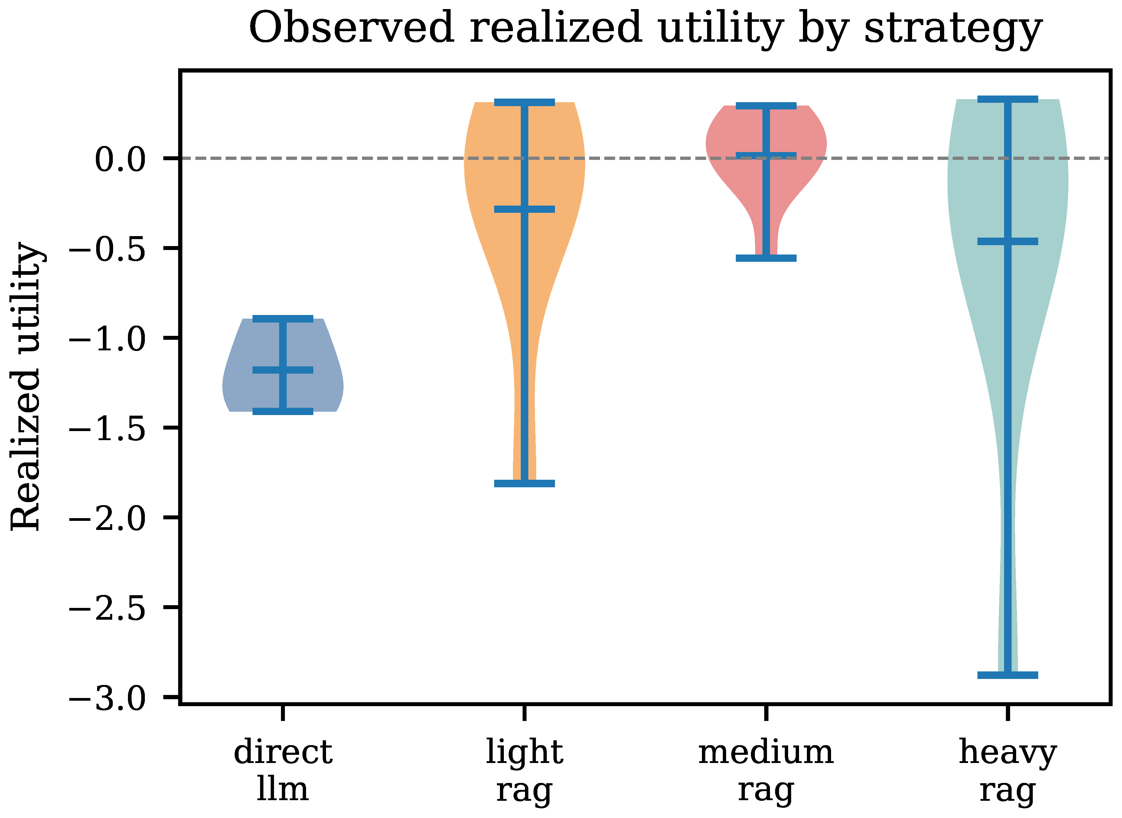 Preprints 208294 g008