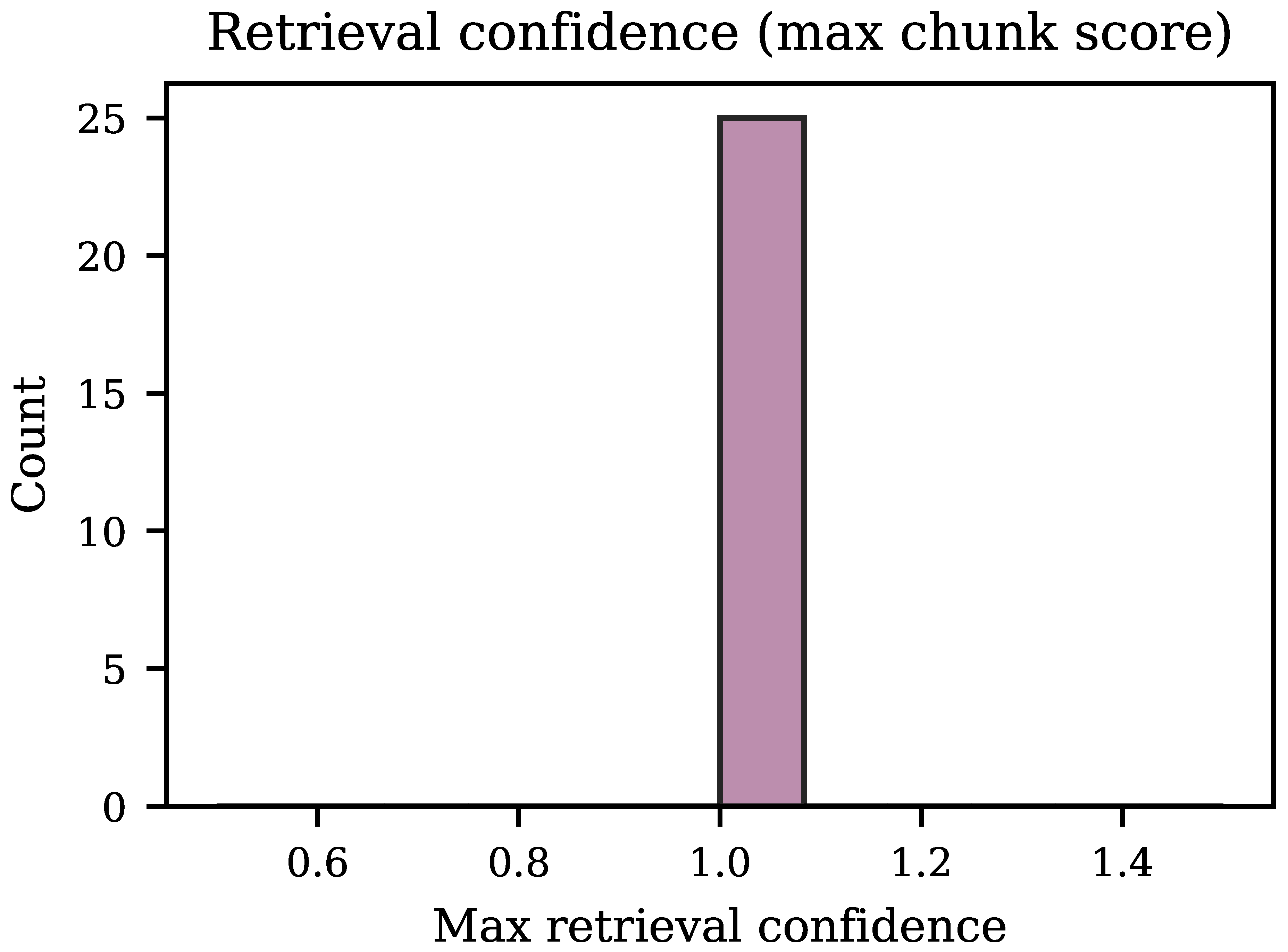 Preprints 208294 g009